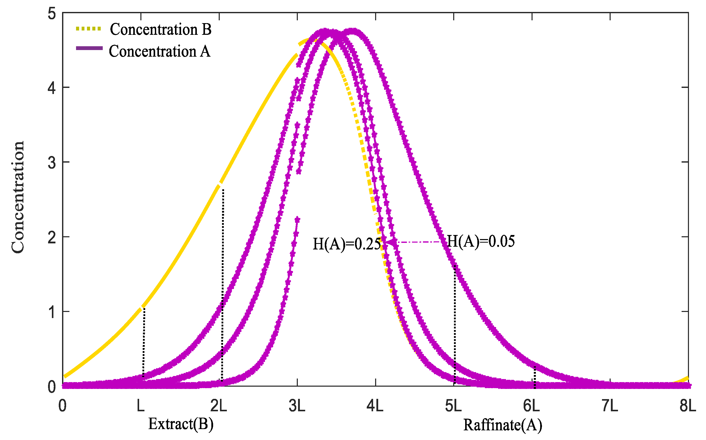 Axioms 13 00586 g005