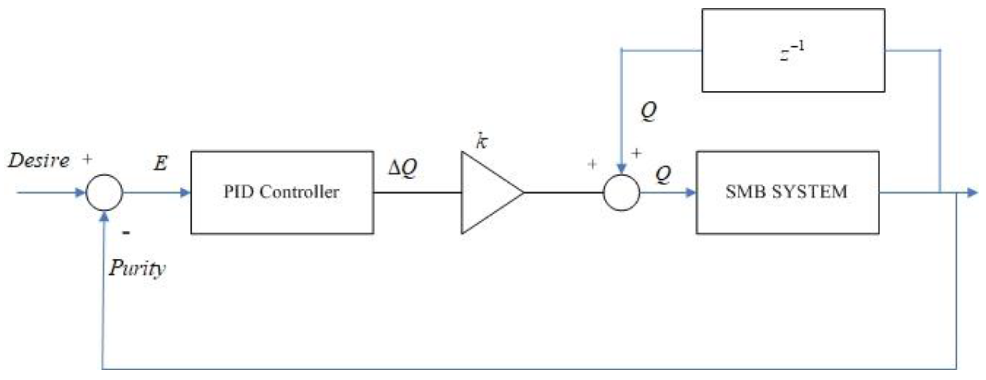 Axioms 13 00586 g008