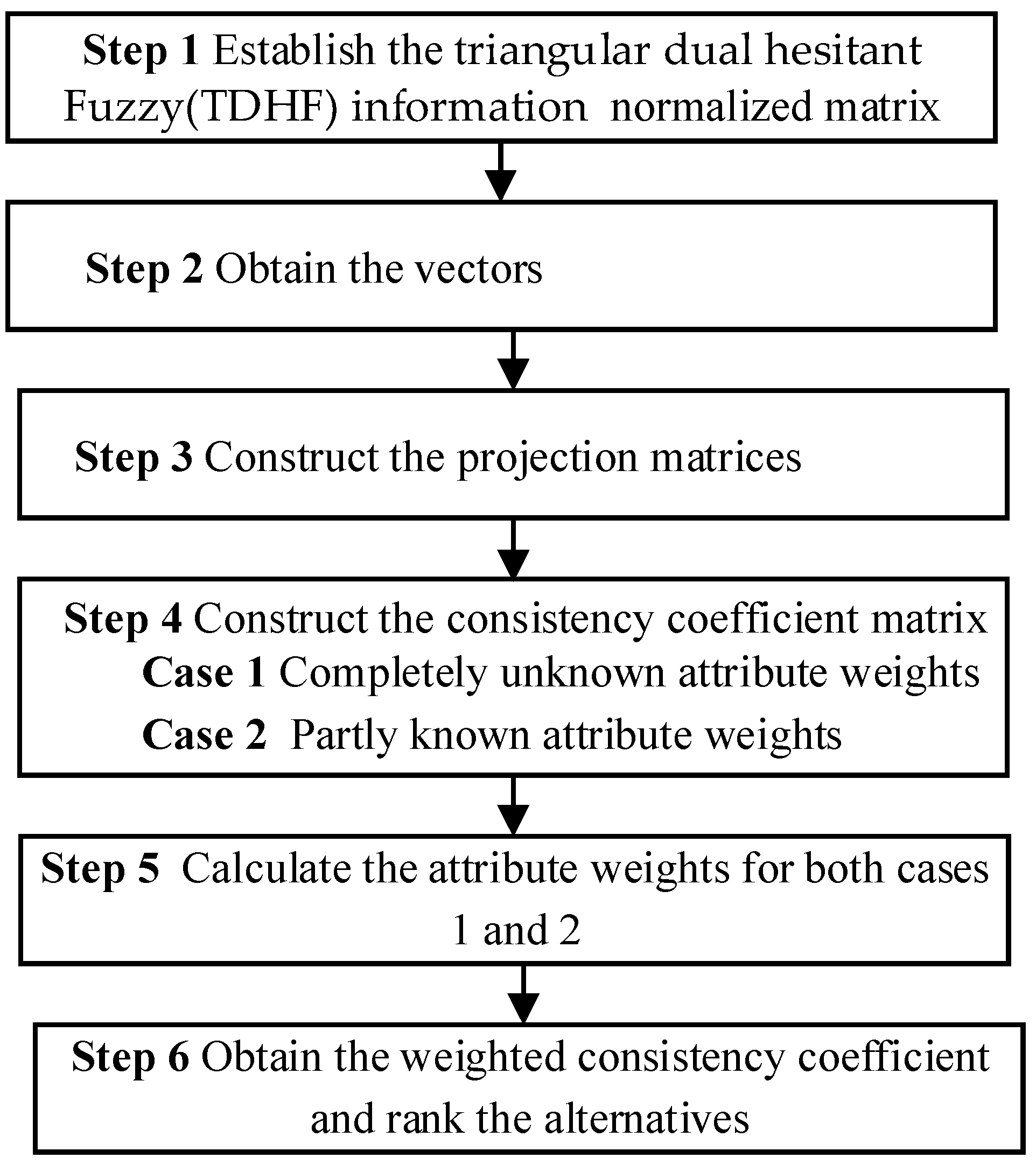 Axioms 13 00618 g001