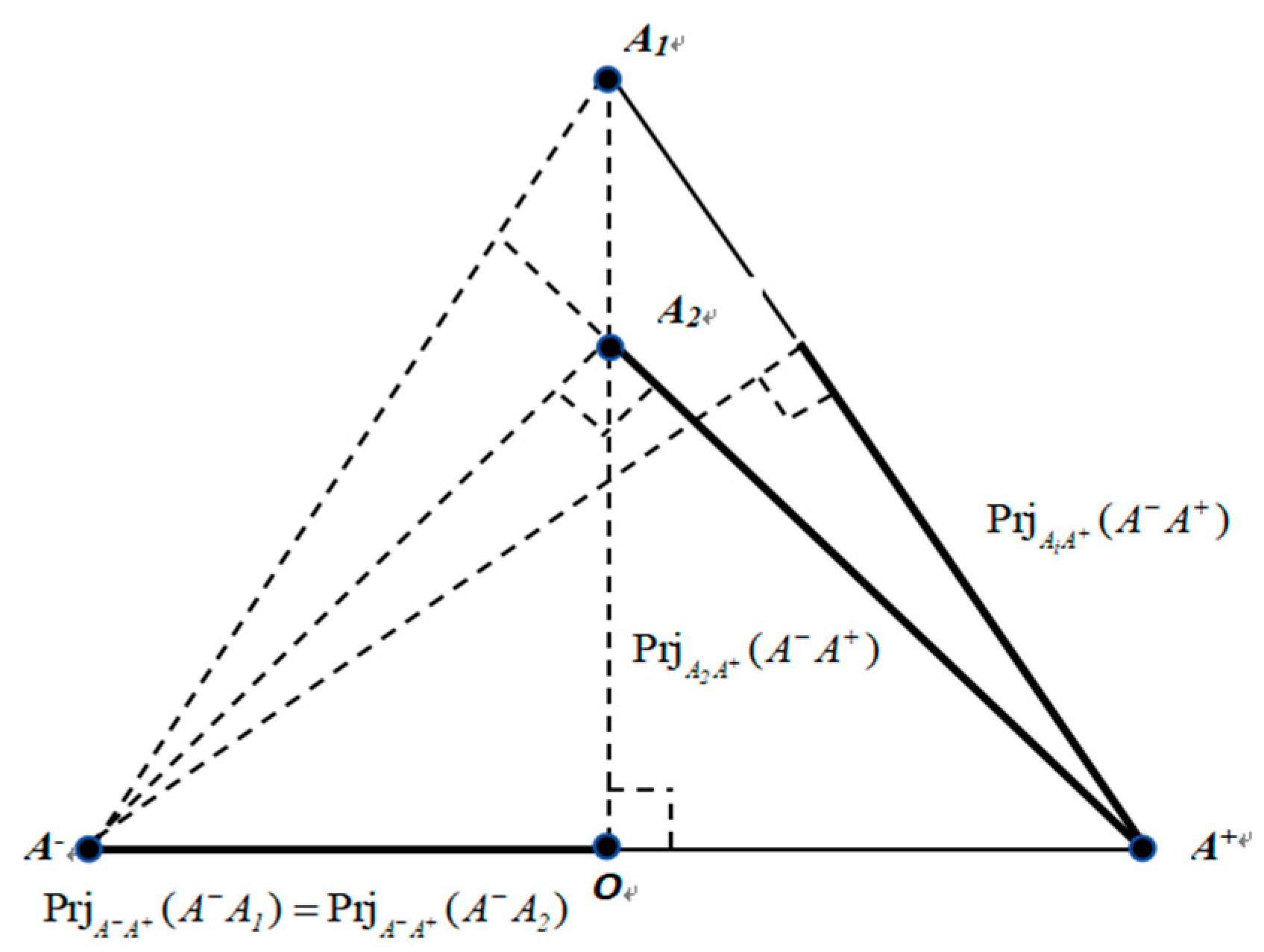 Axioms 13 00618 g002