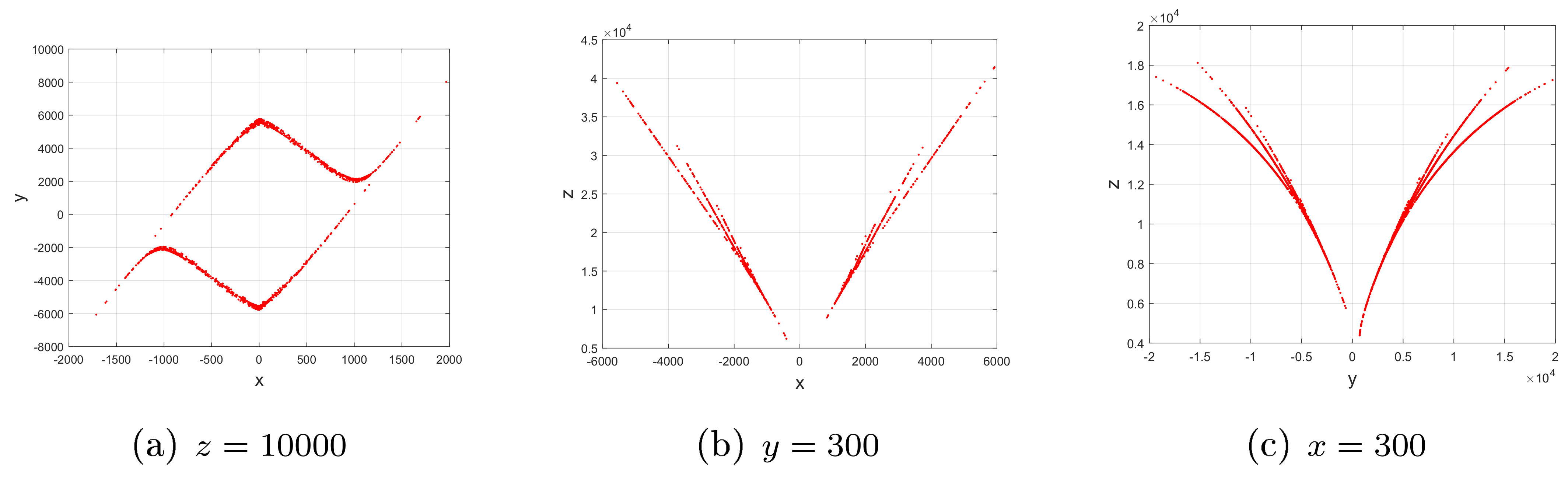 Axioms 13 00625 g005