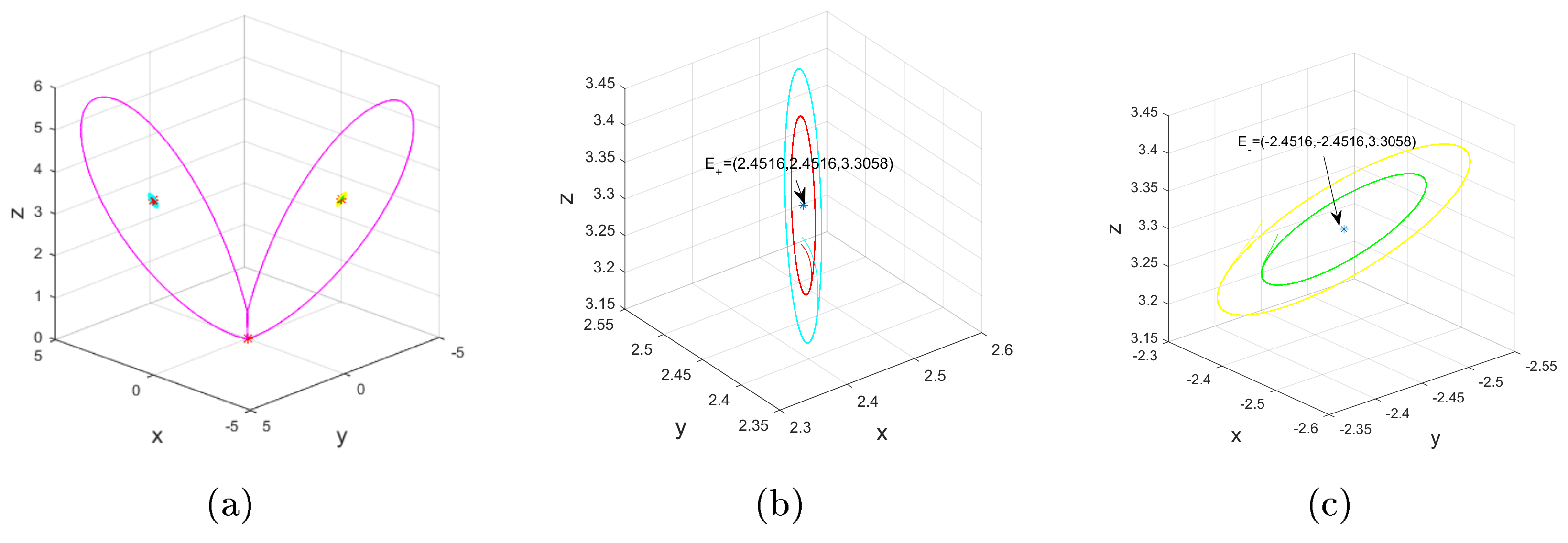 Axioms 13 00625 g007