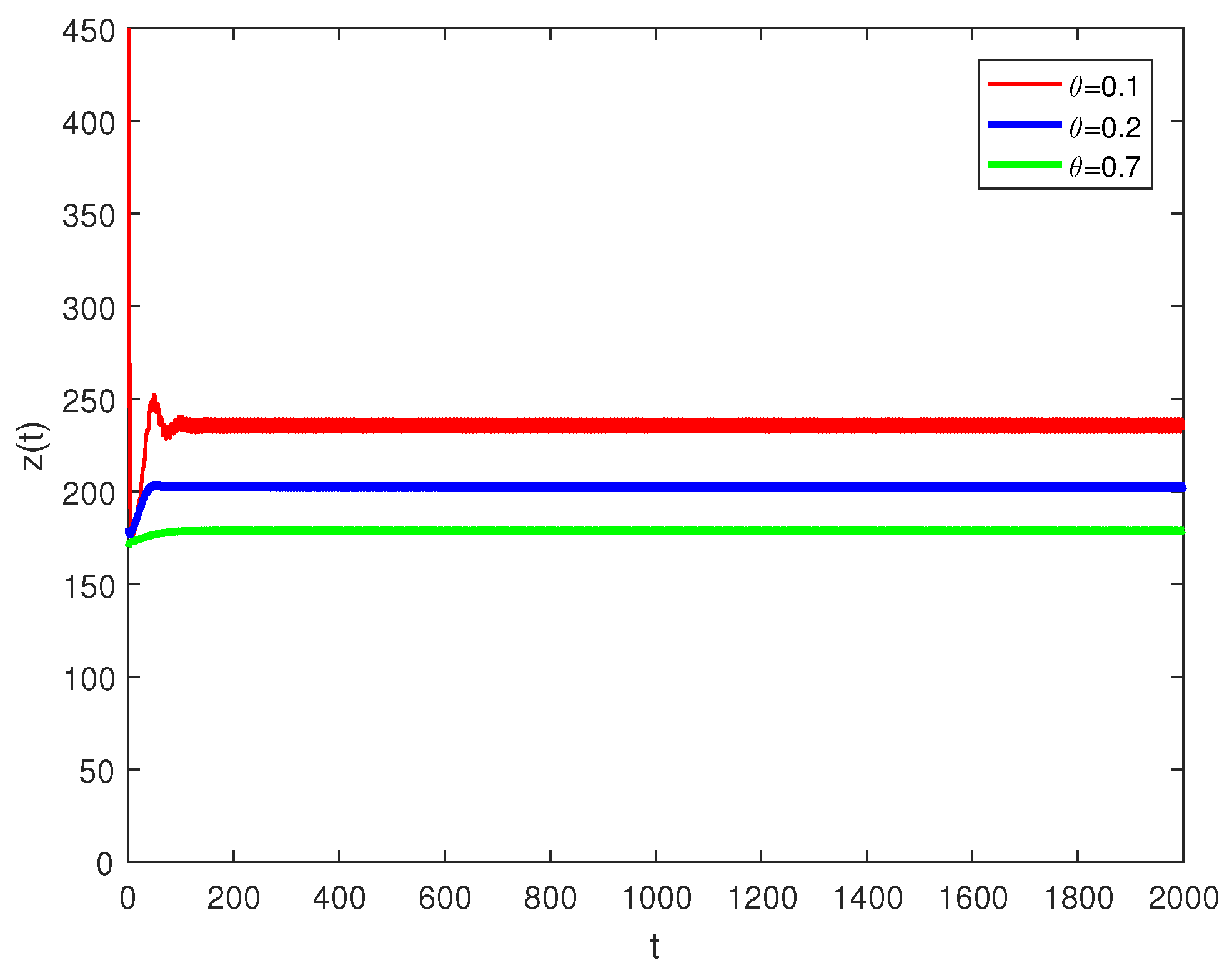 Axioms 13 00637 g002