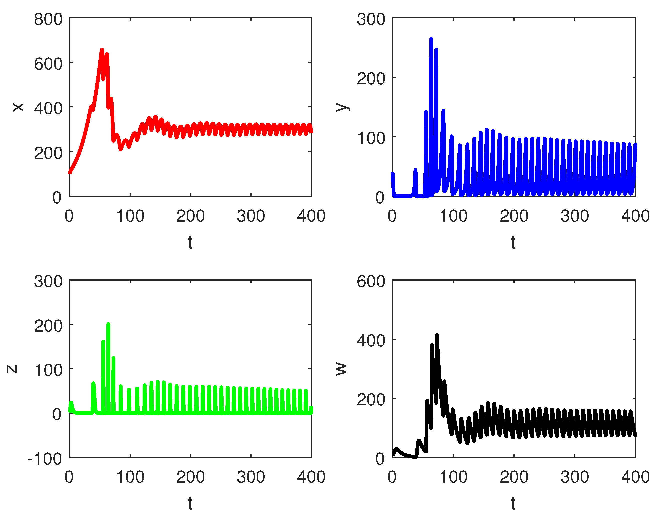 Axioms 13 00637 g003