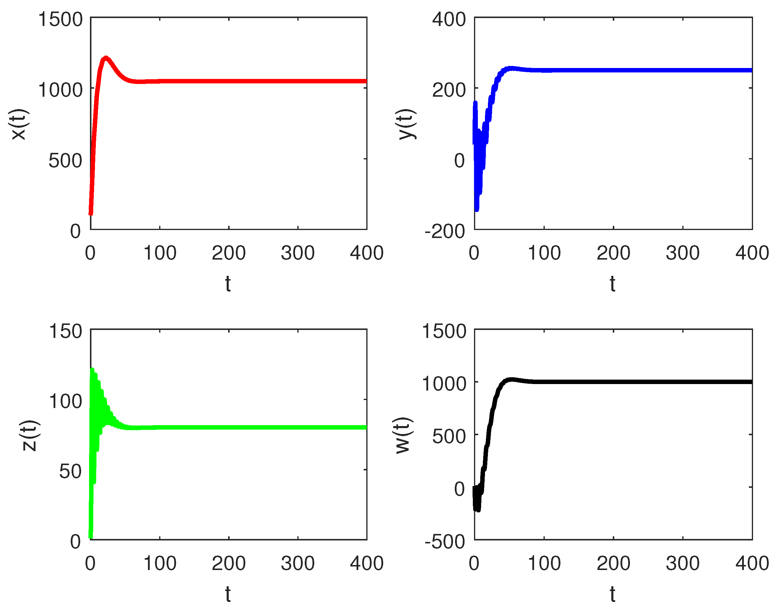 Axioms 13 00637 g004