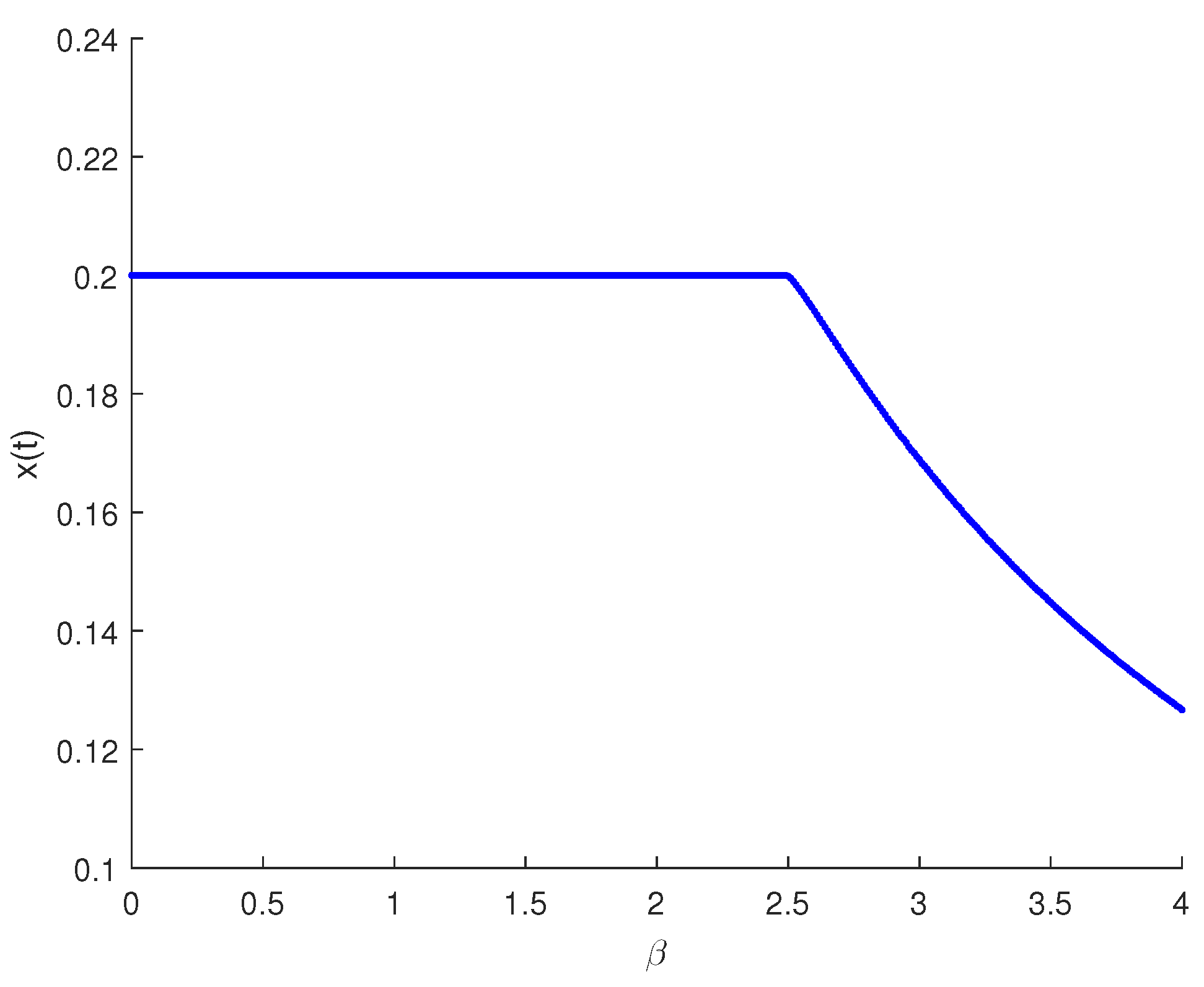 Axioms 13 00637 g006