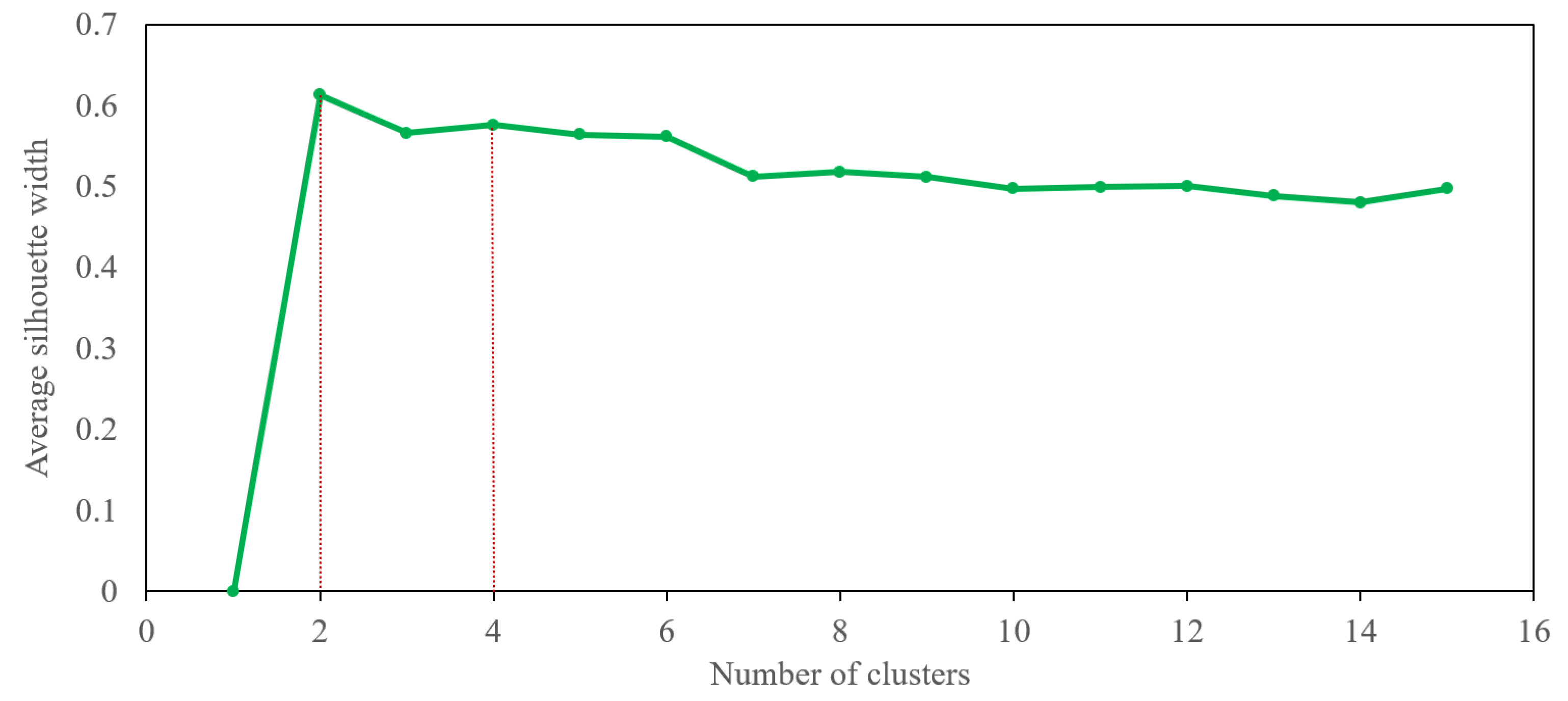 Axioms 13 00641 g008