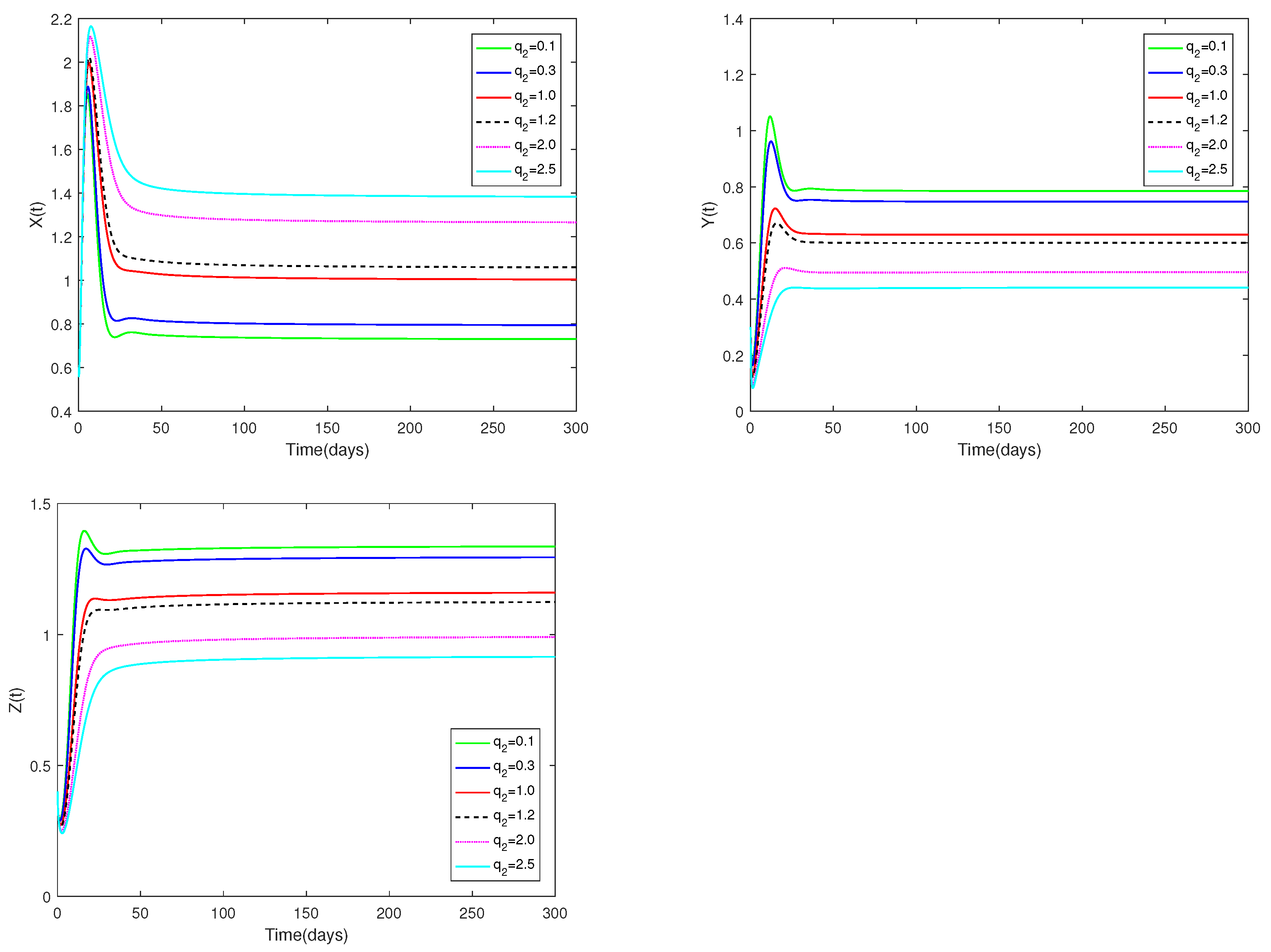 Axioms 13 00642 g008