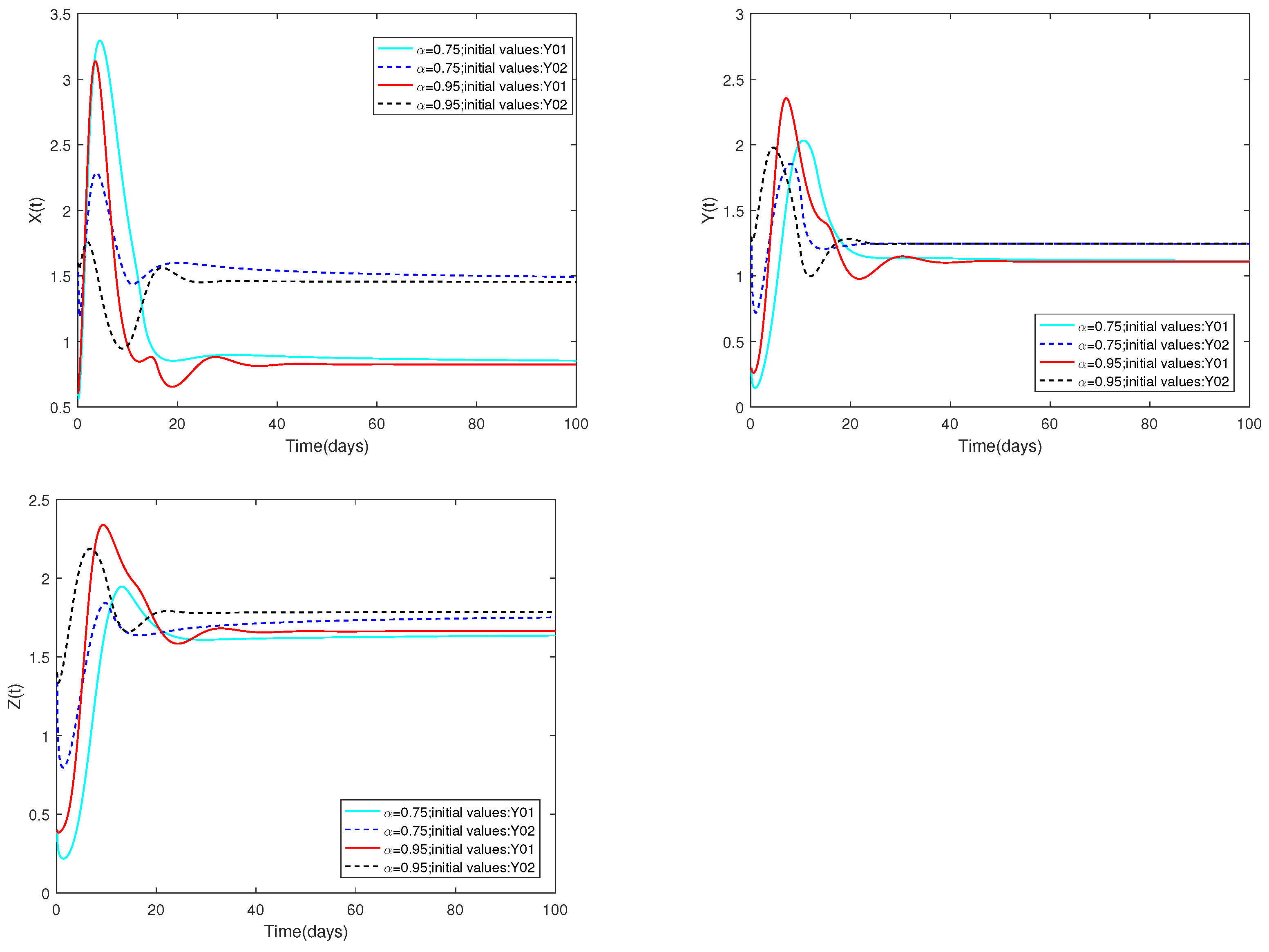 Axioms 13 00642 g009