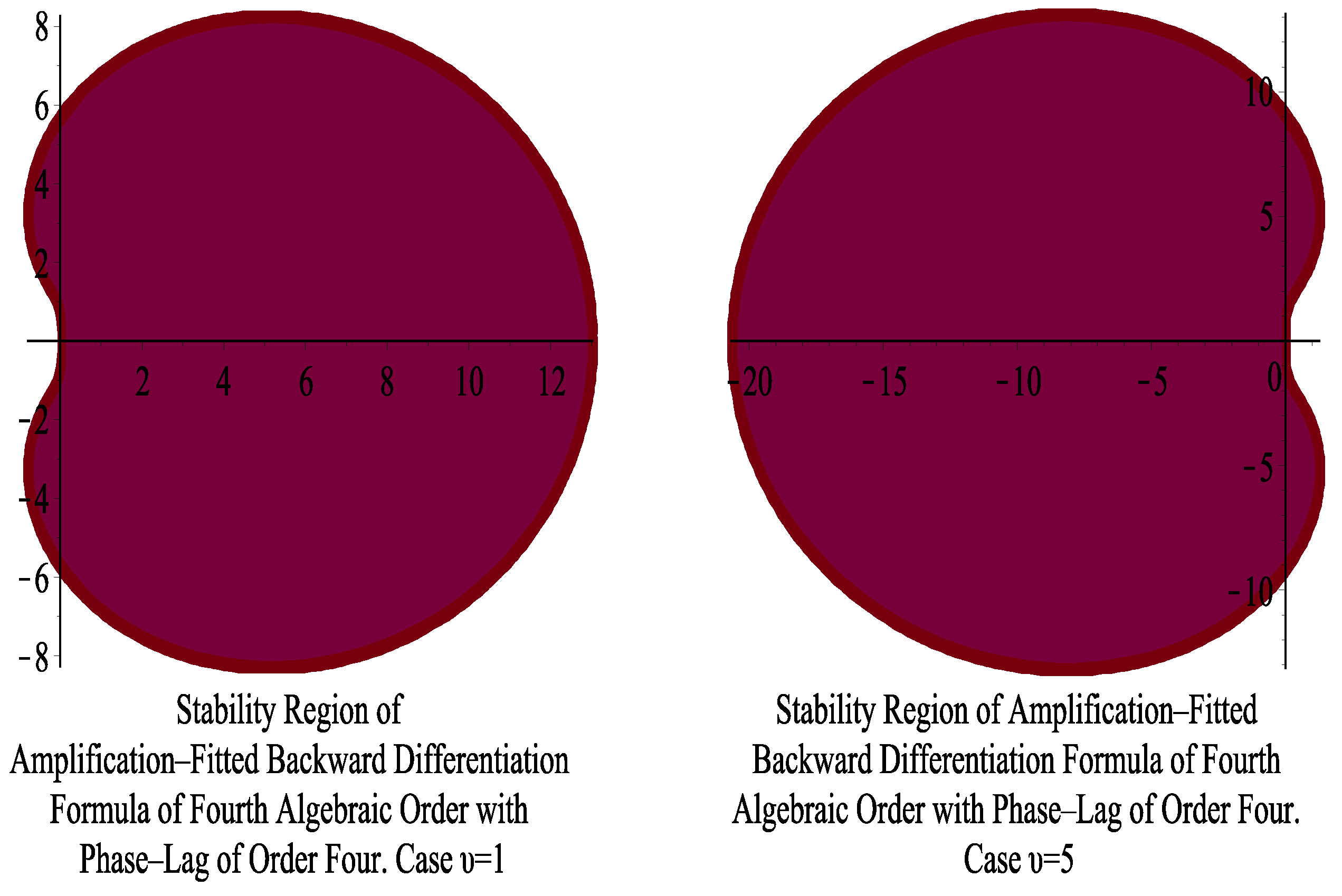 Axioms 13 00649 g002a