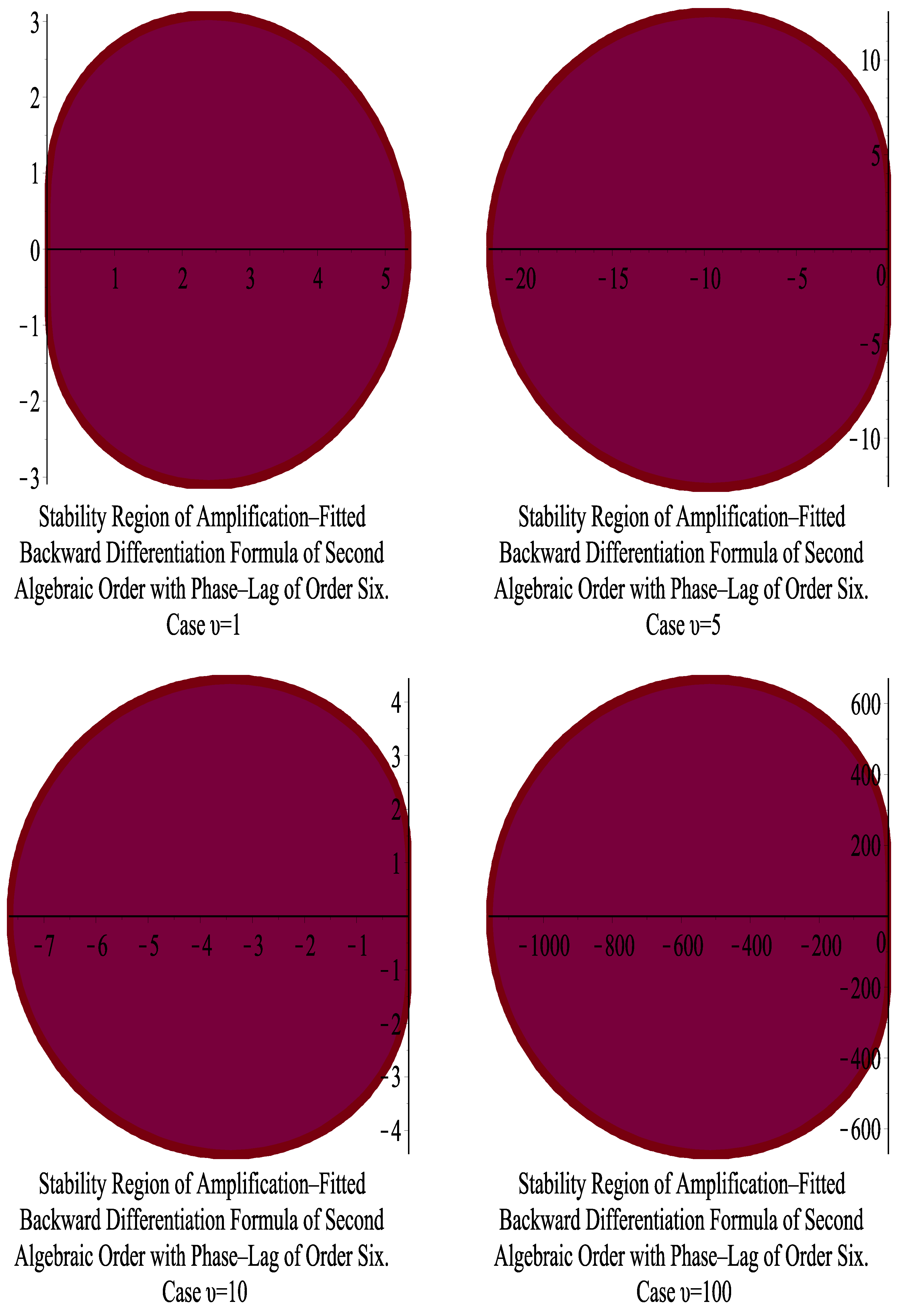 Axioms 13 00649 g005