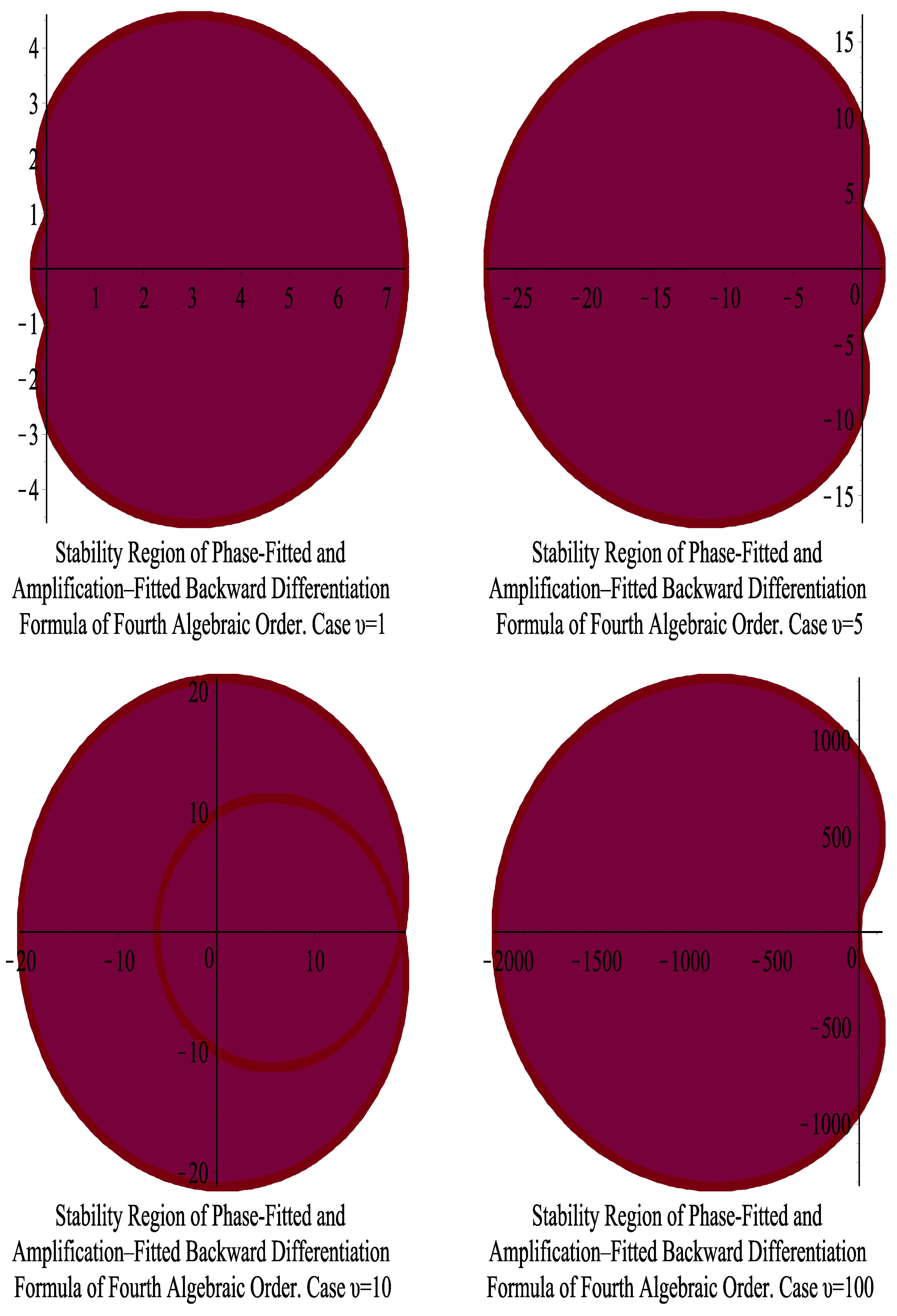 Axioms 13 00649 g006