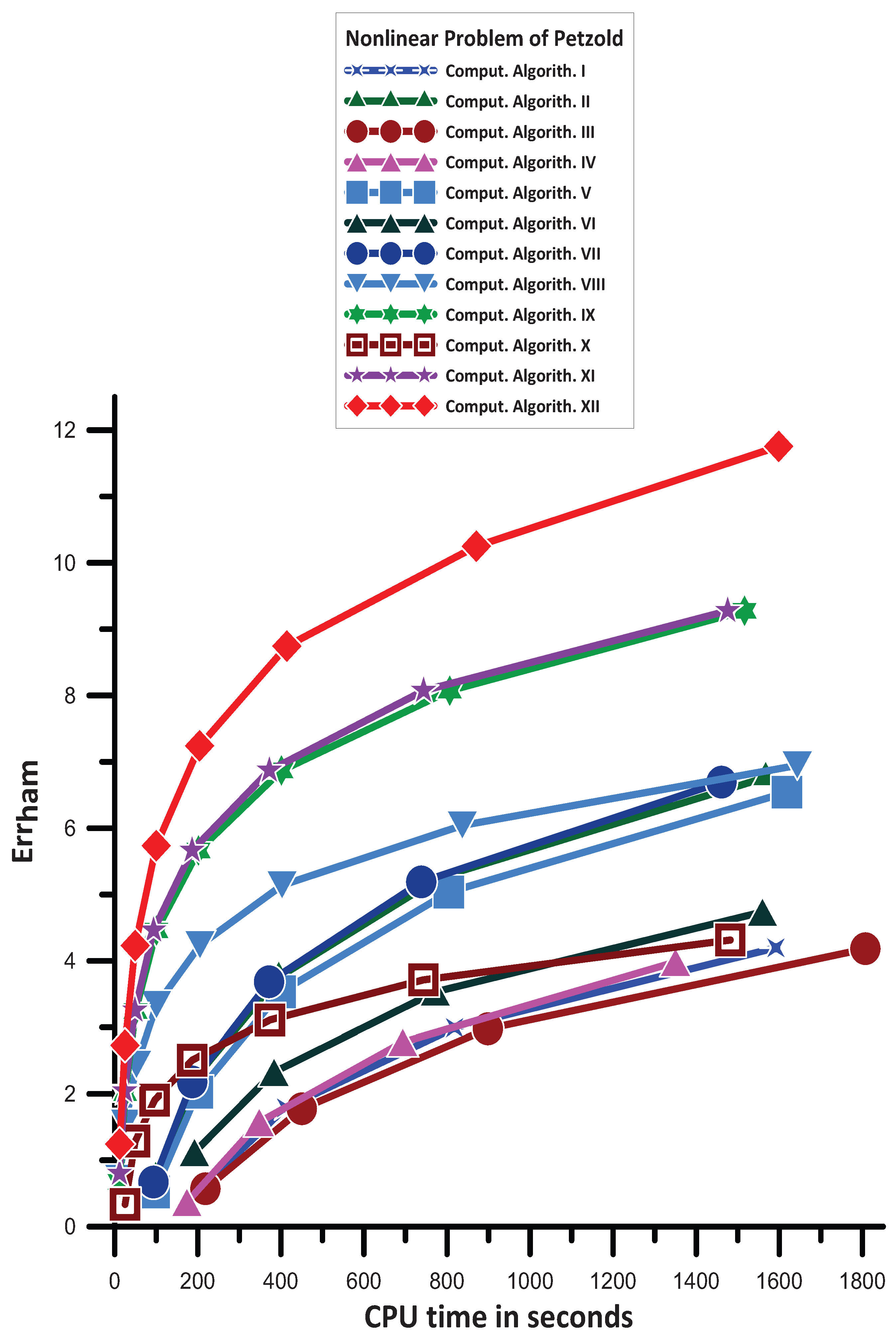 Axioms 13 00649 g010