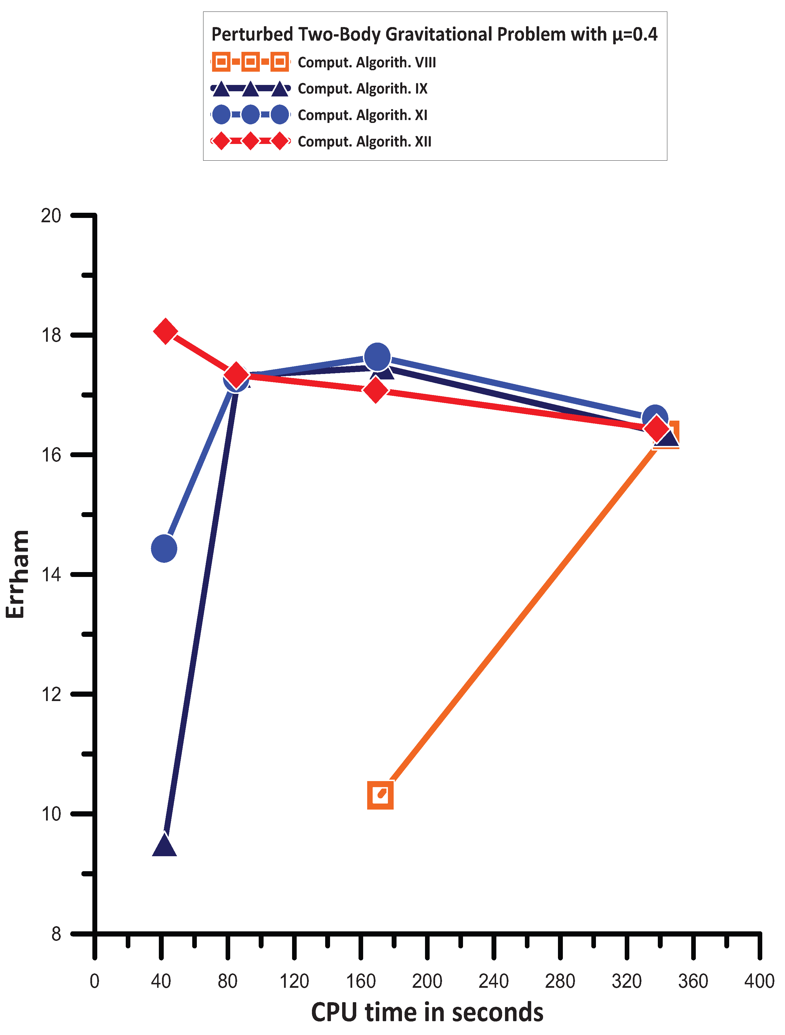 Axioms 13 00649 g013