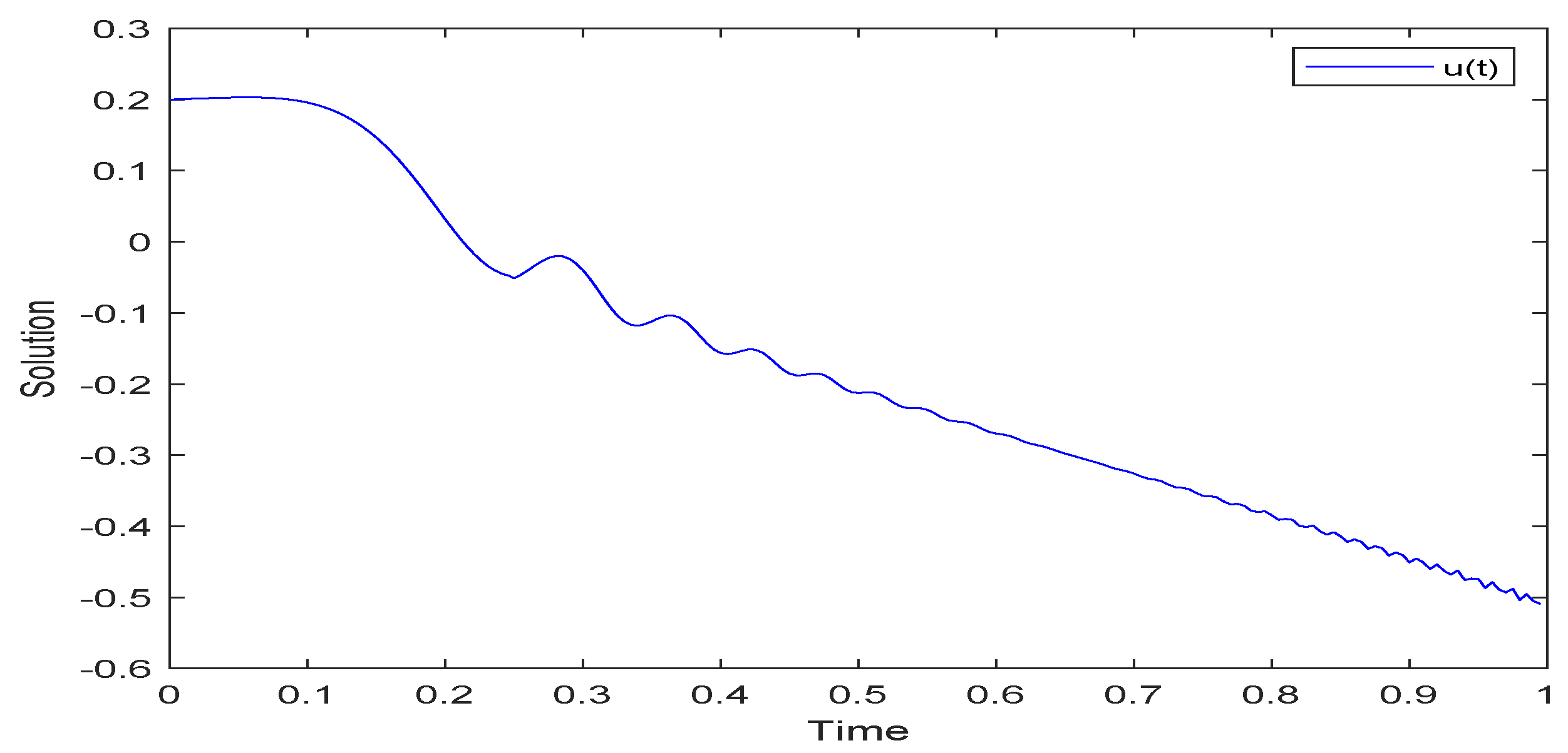 Axioms 13 00682 g001