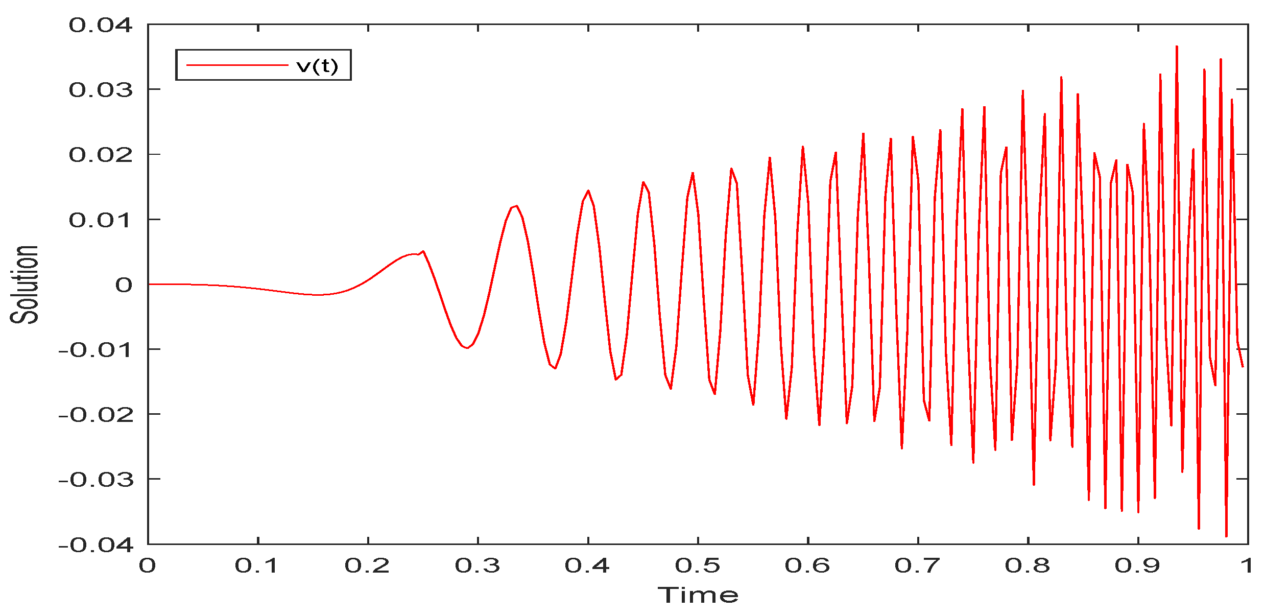 Axioms 13 00682 g002