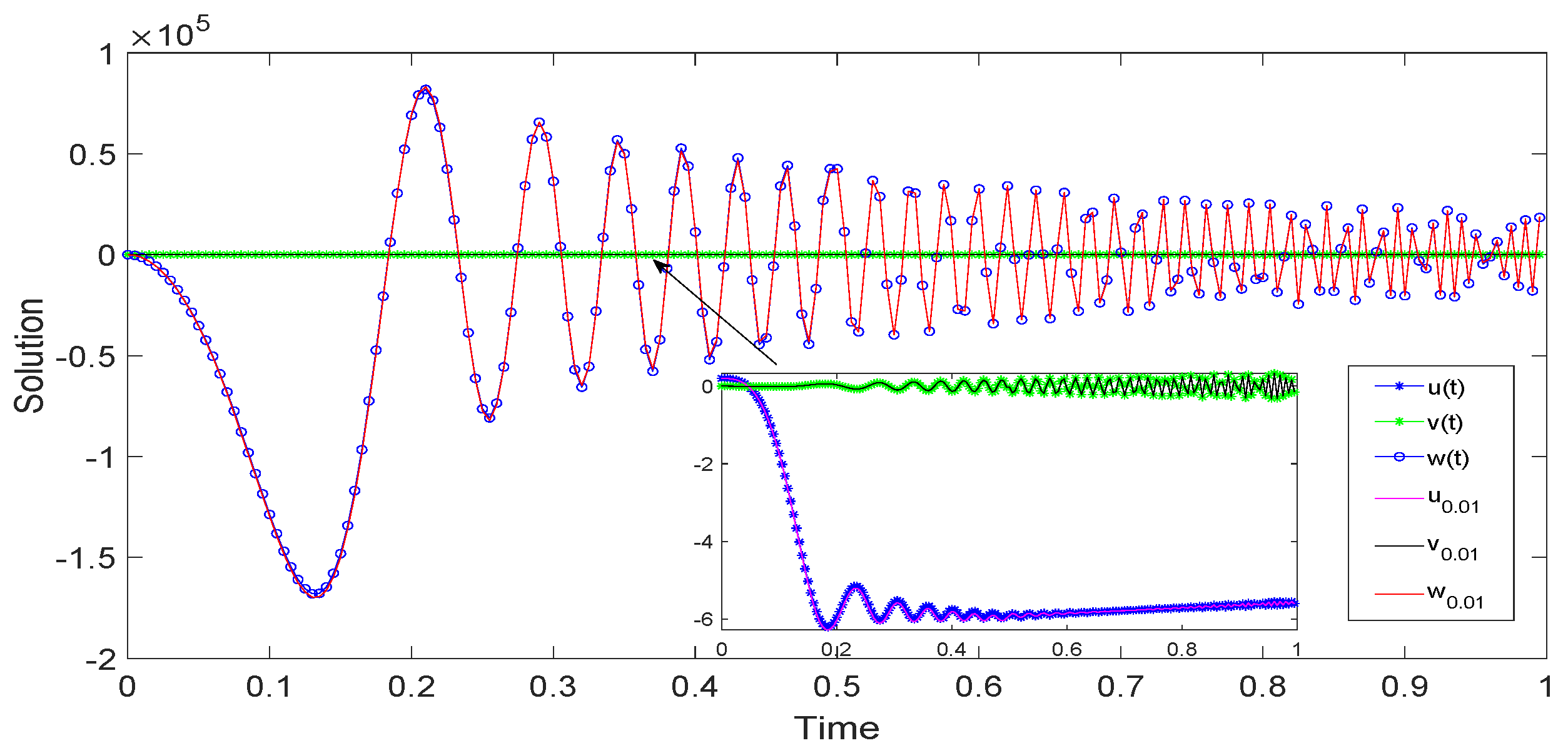 Axioms 13 00682 g007