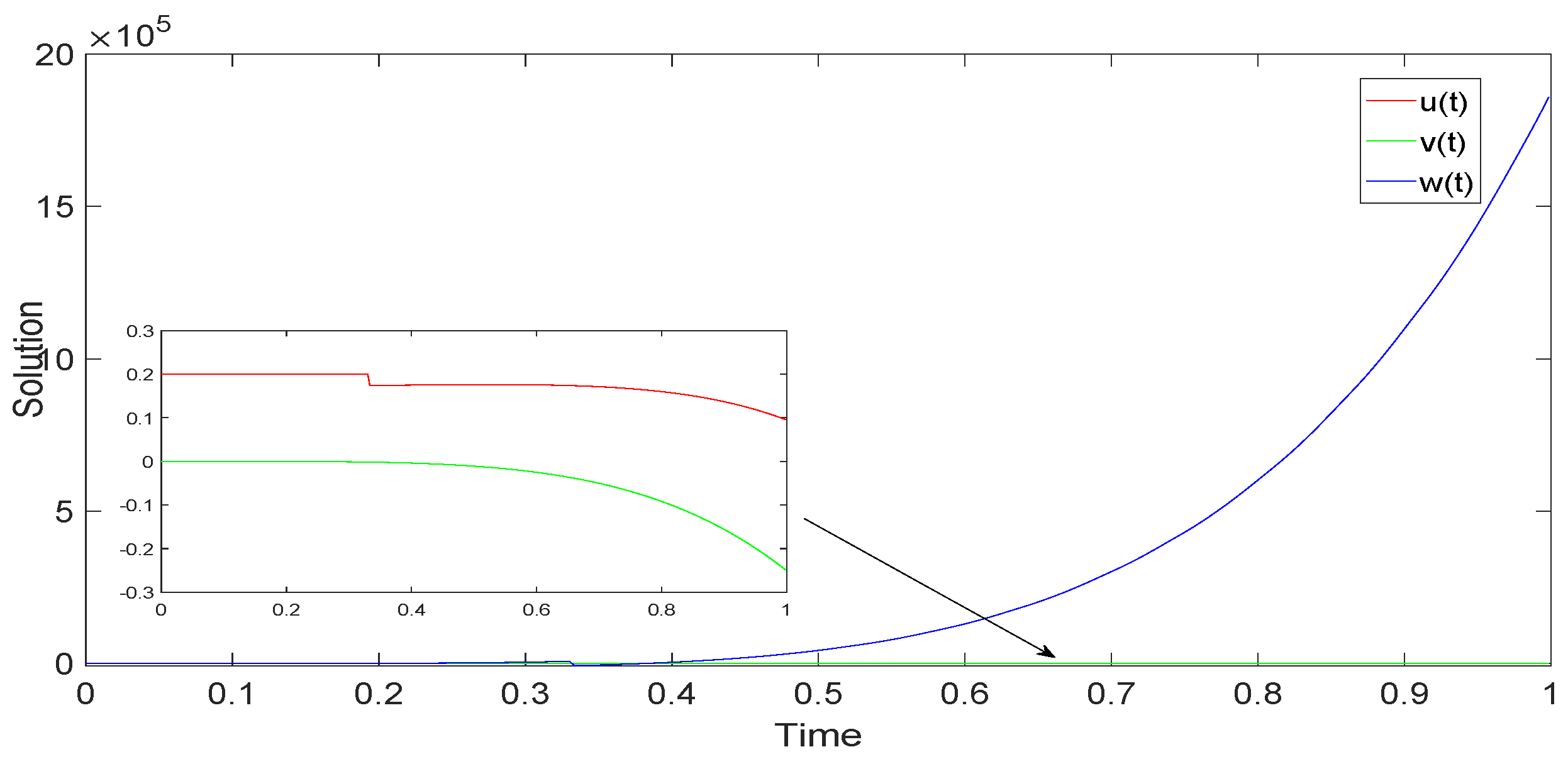 Axioms 13 00682 g008