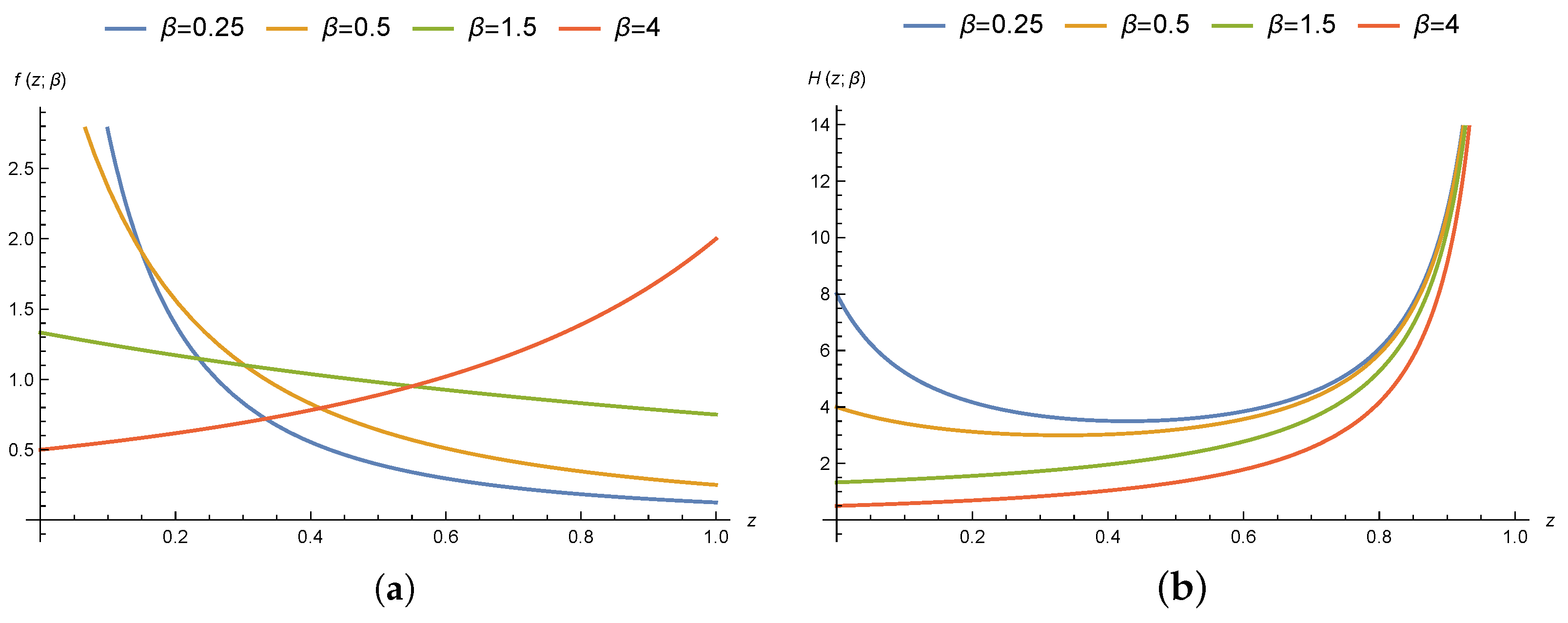 Axioms 13 00692 g001