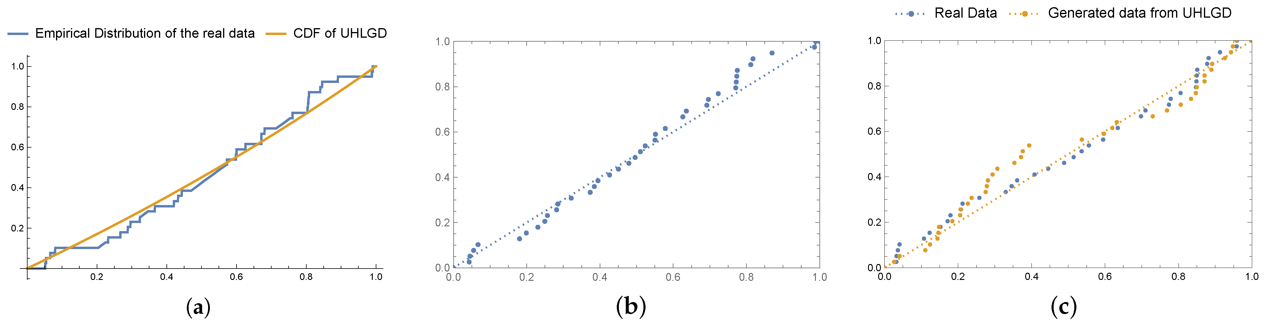 Axioms 13 00692 g003