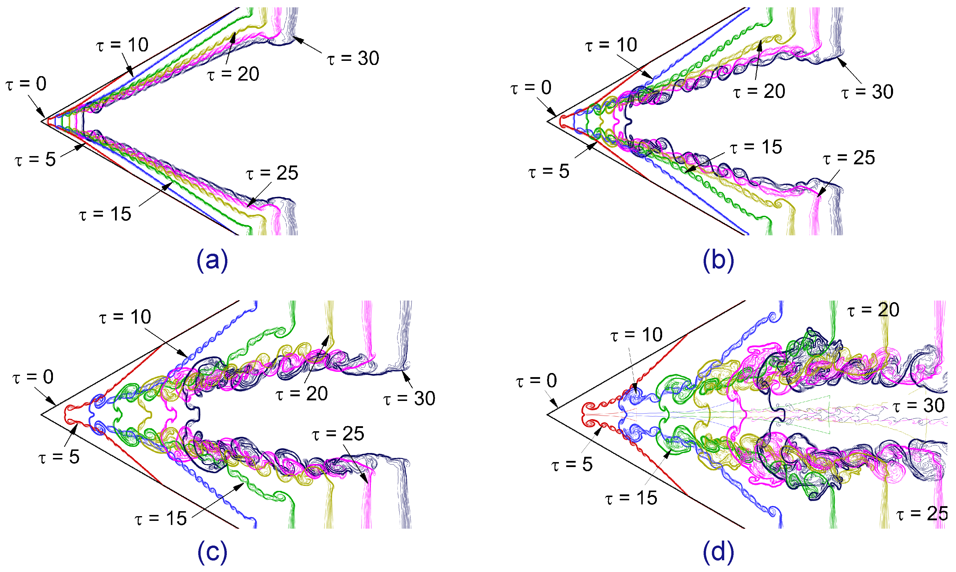 Axioms 13 00700 g010