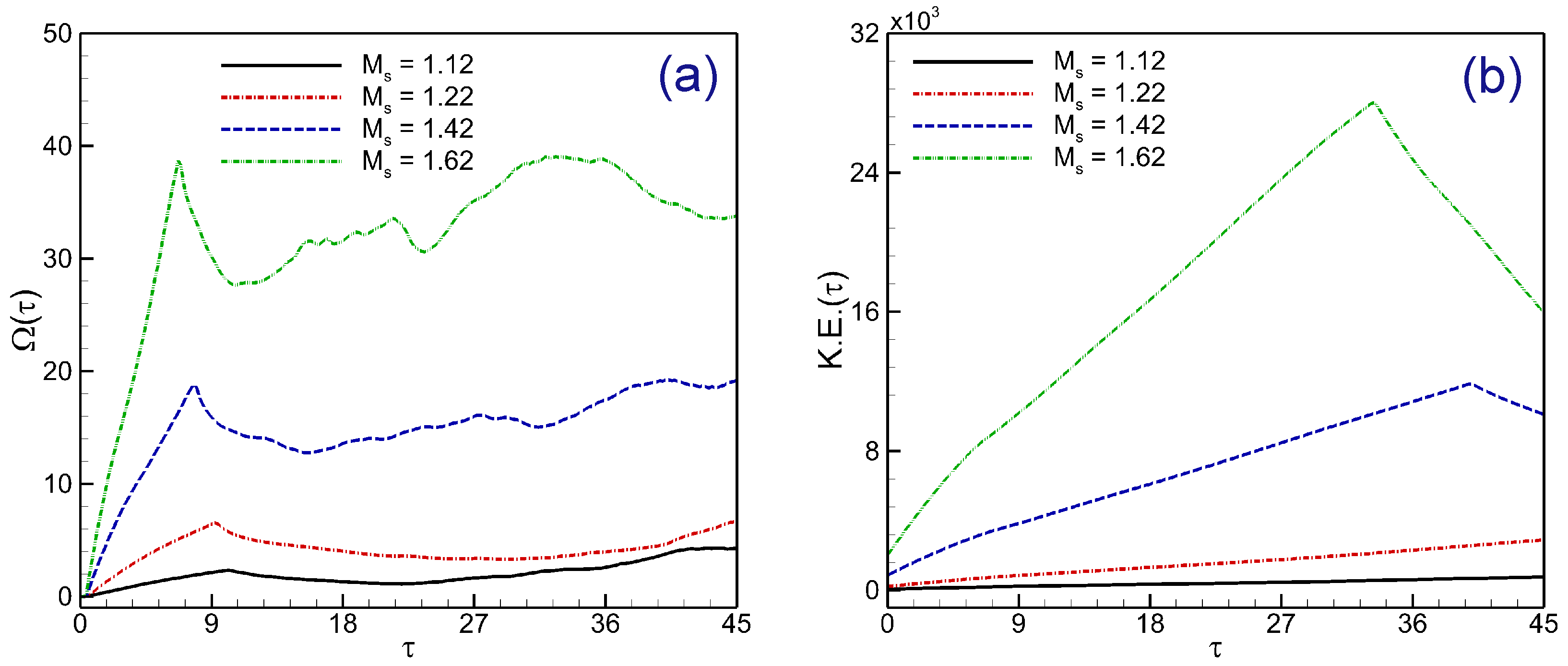 Axioms 13 00700 g015