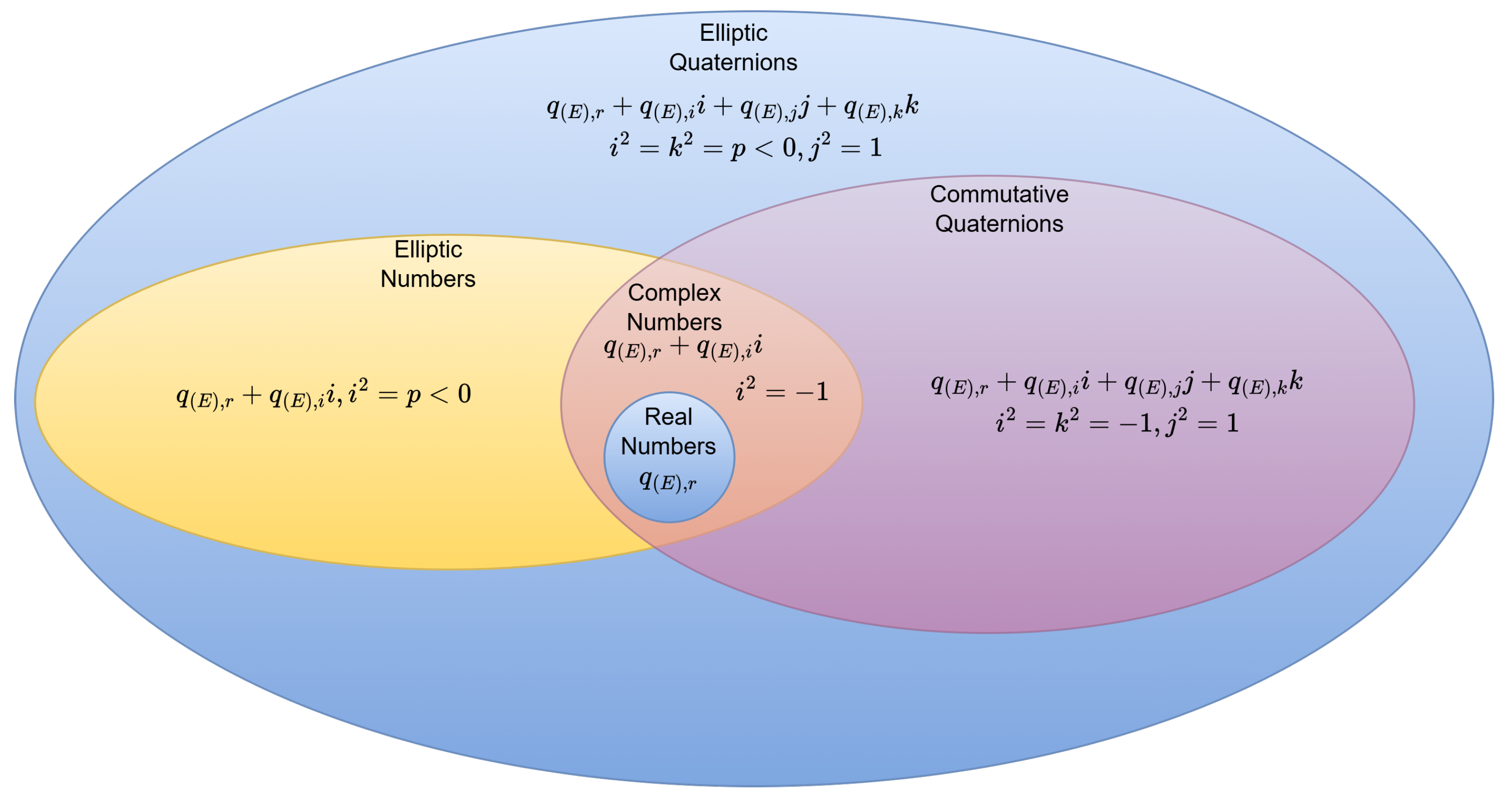 Axioms 13 00771 g001