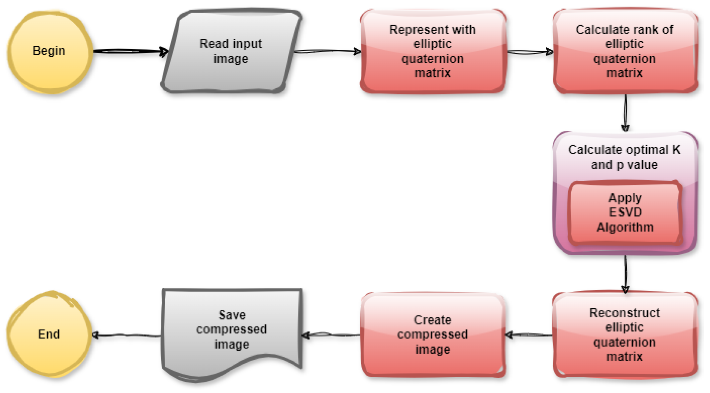 Axioms 13 00771 g009