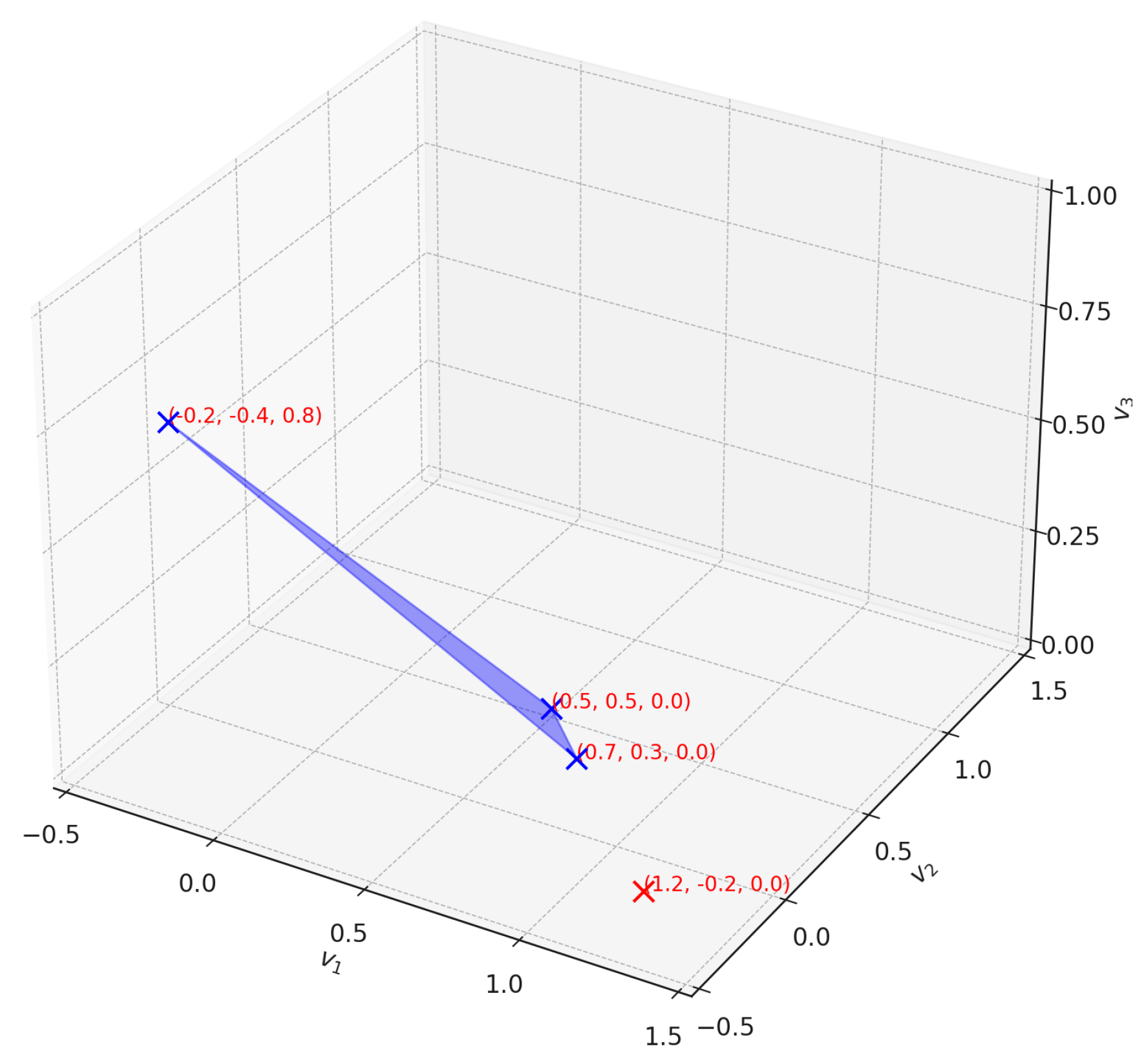 Axioms 13 00823 g001