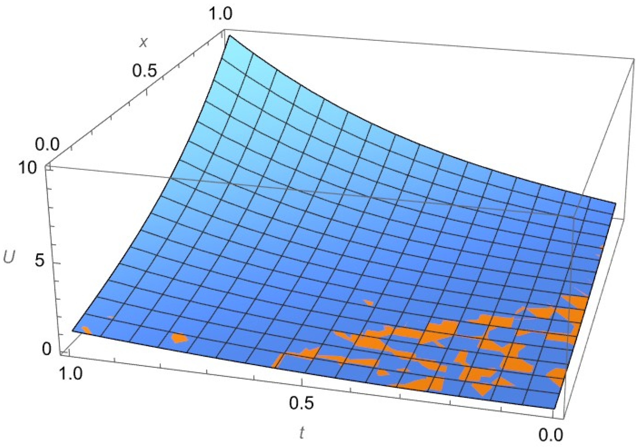 Axioms 13 00833 g005