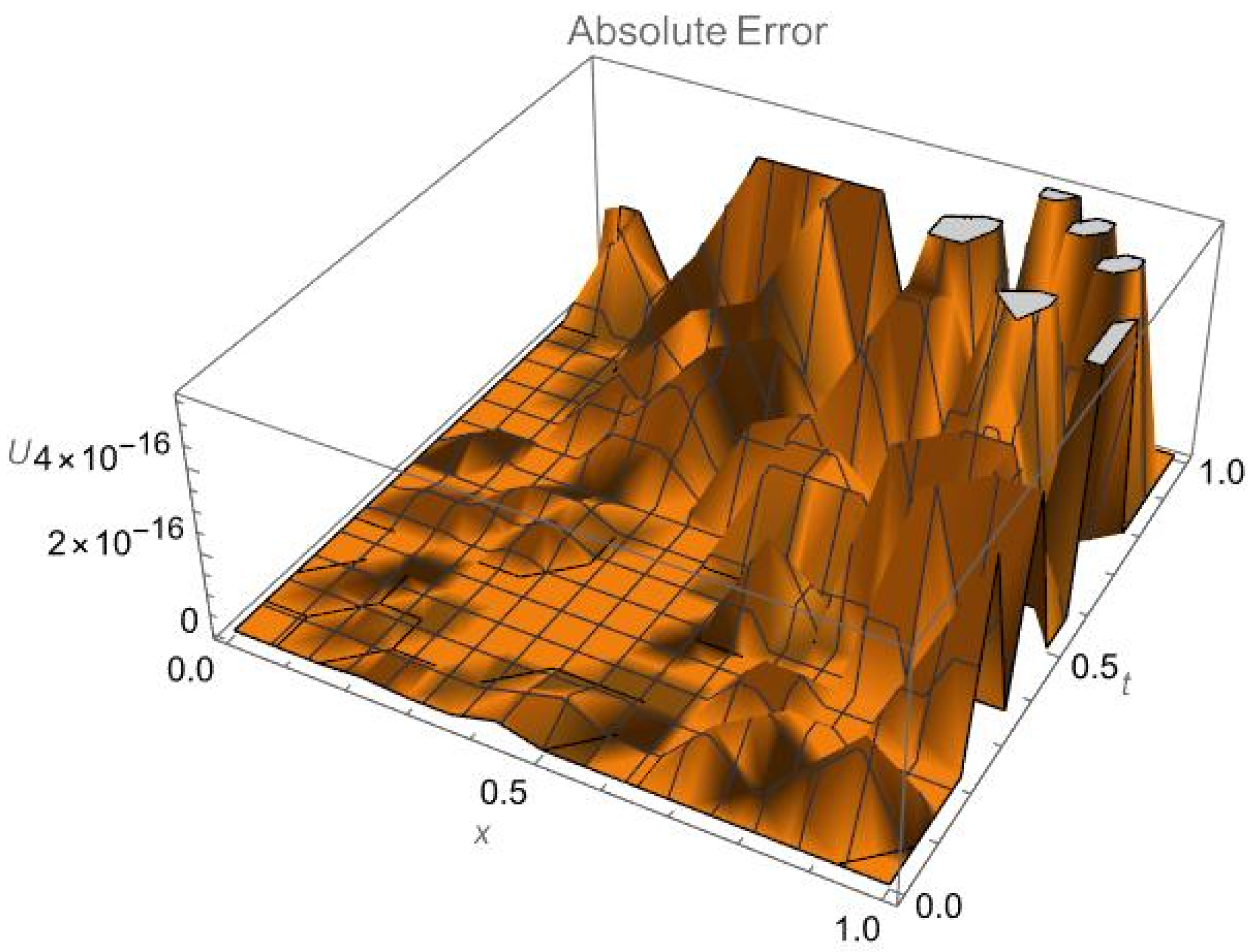 Axioms 13 00833 g006