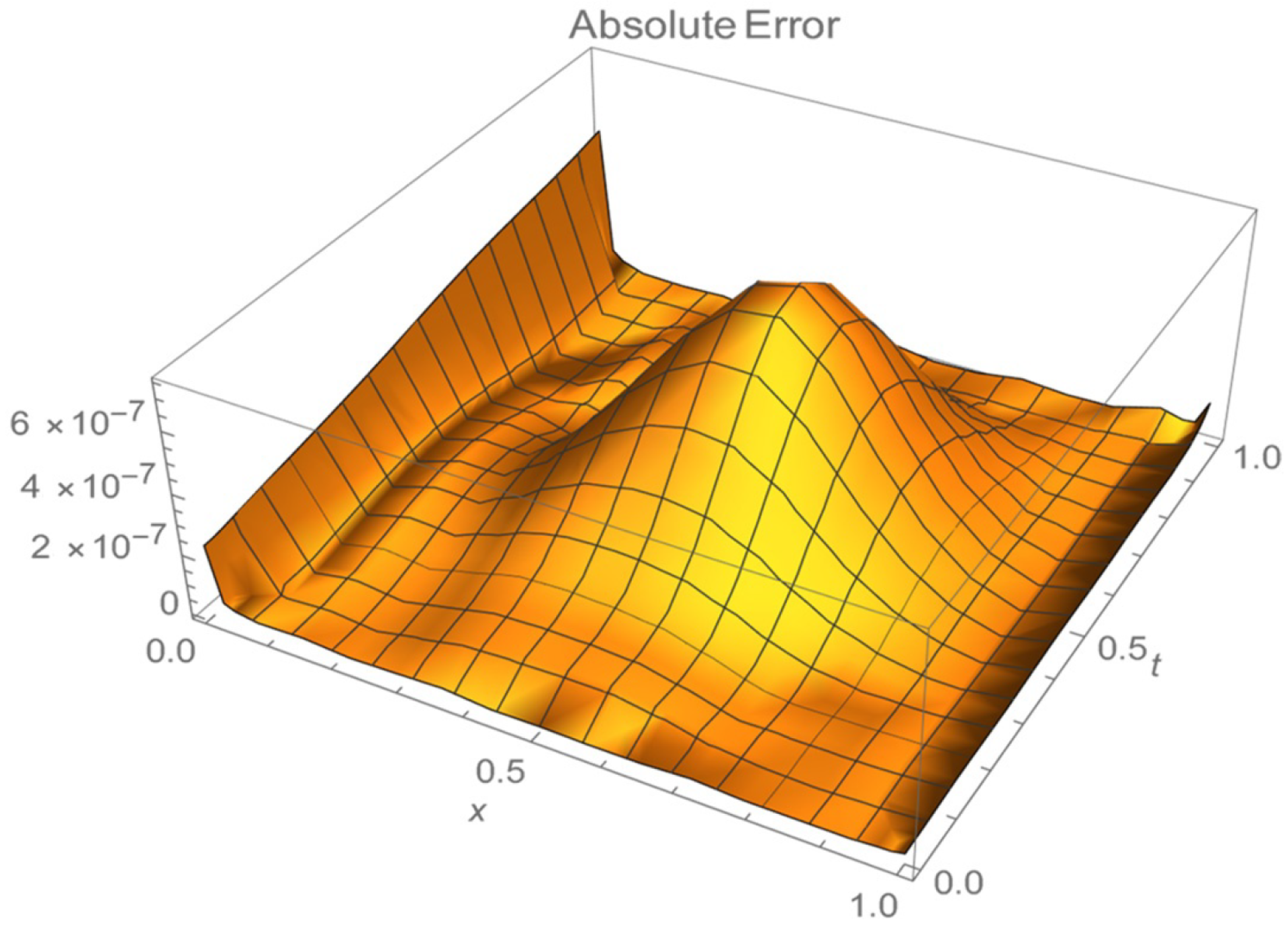 Axioms 13 00833 g008