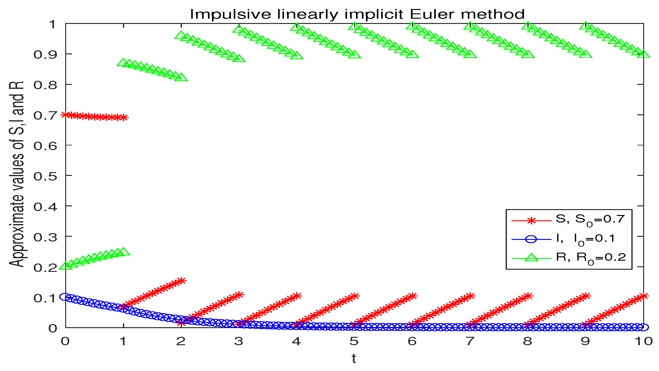 Axioms 13 00854 g001