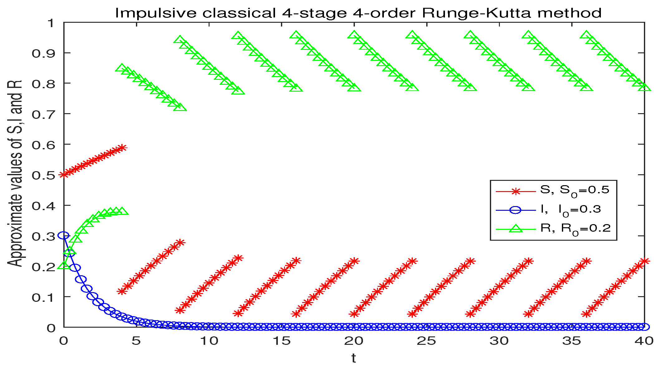 Axioms 13 00854 g004