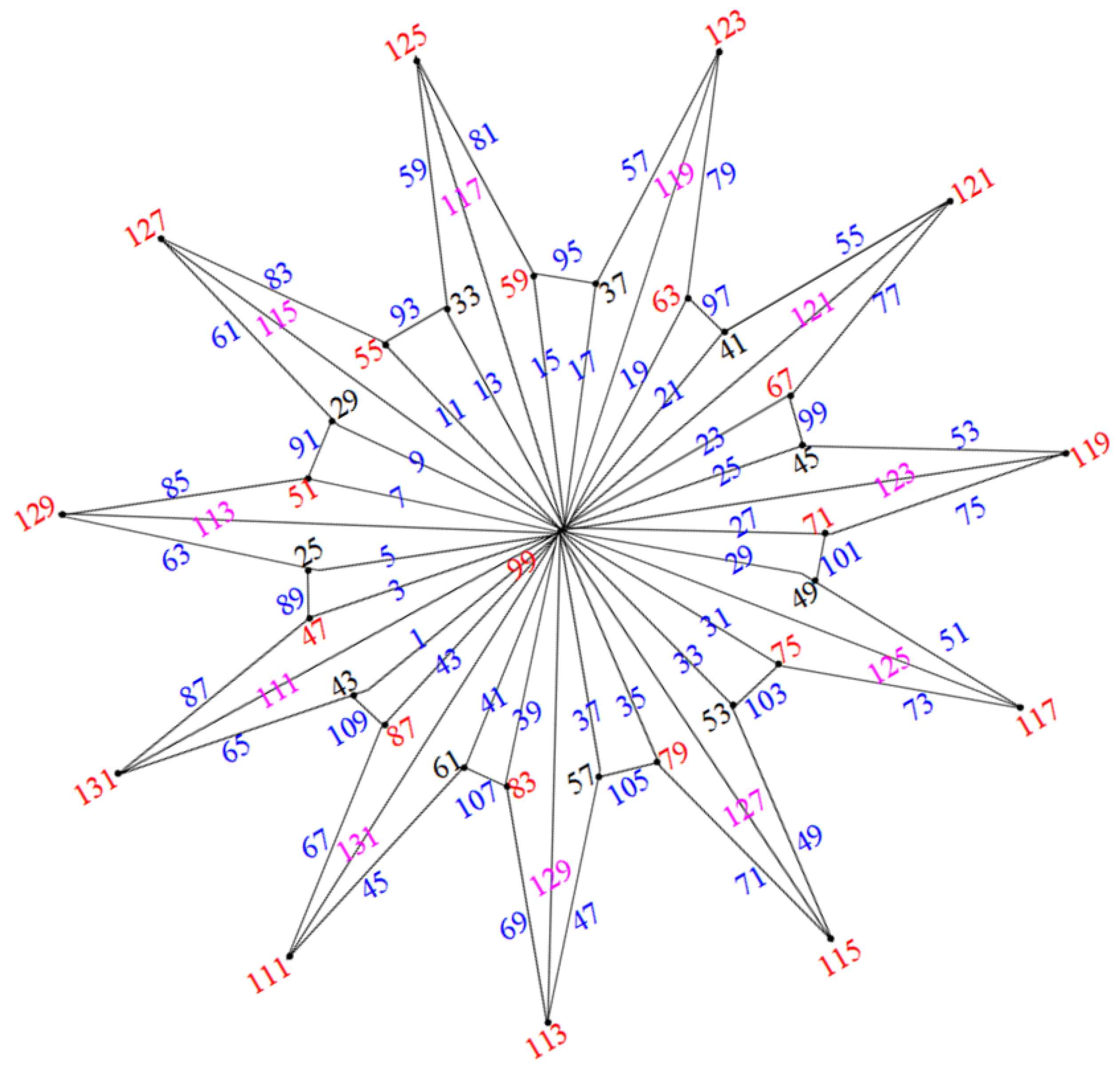 Axioms 14 00005 g006