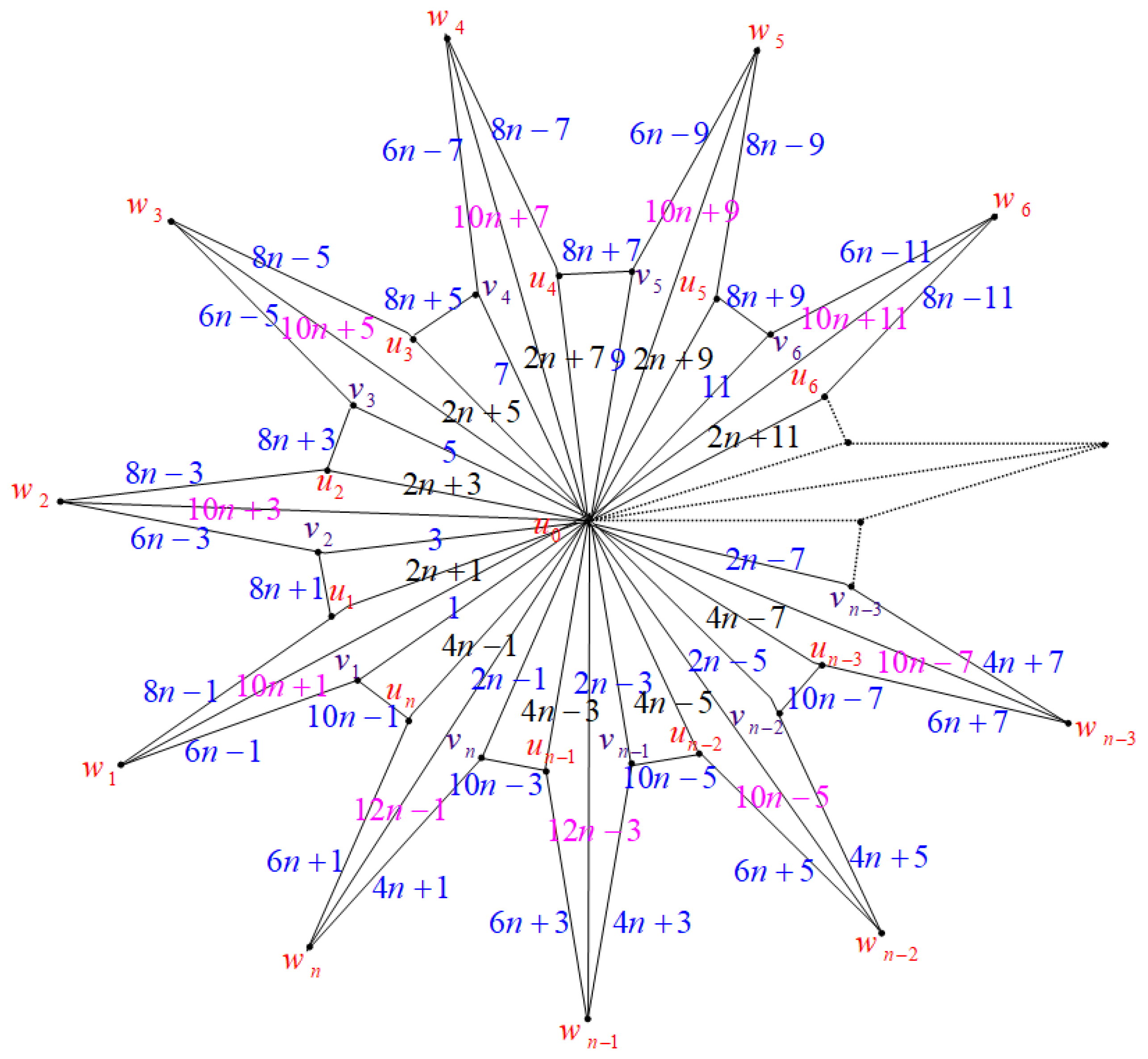 Axioms 14 00005 g008