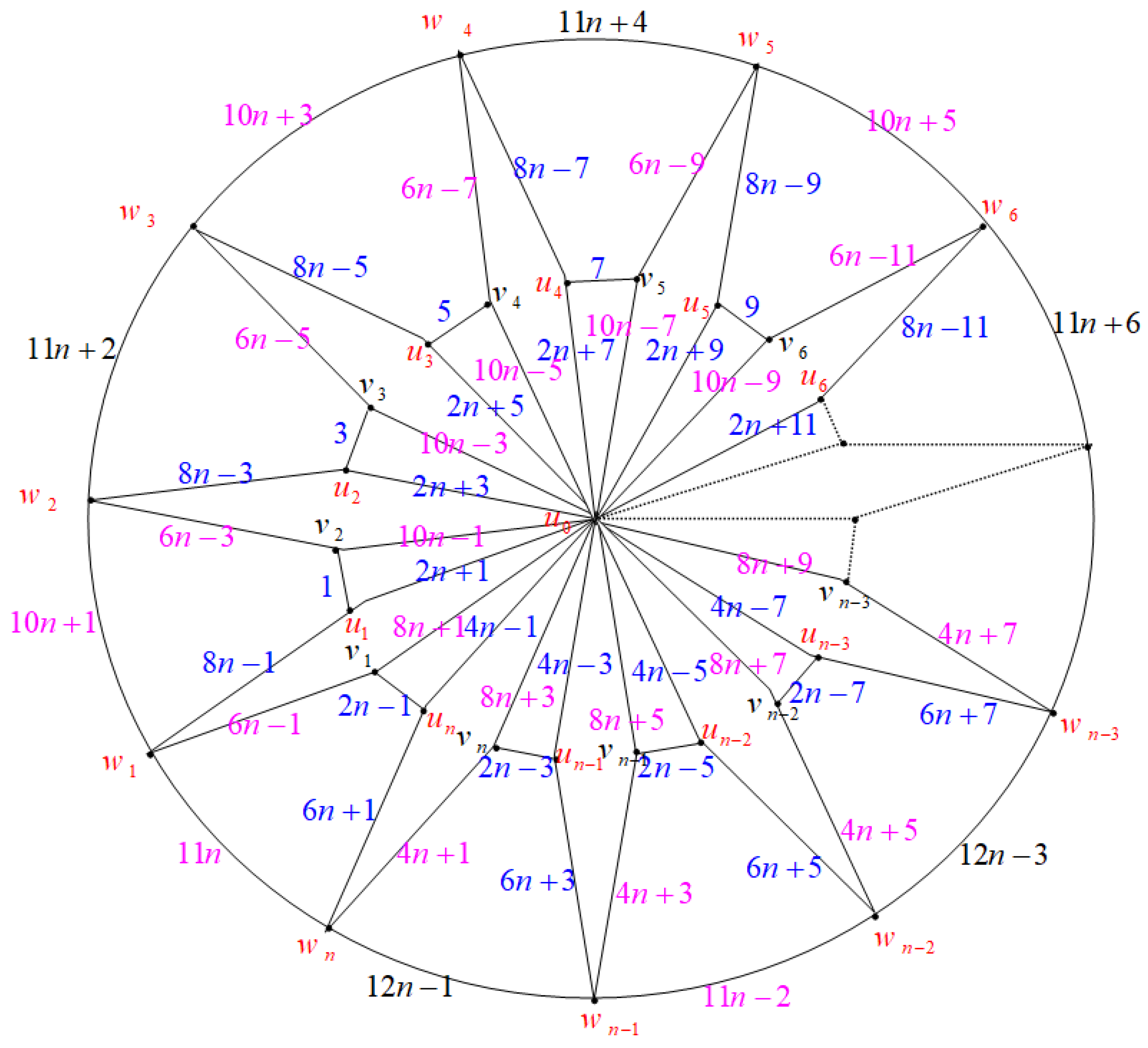 Axioms 14 00005 g011