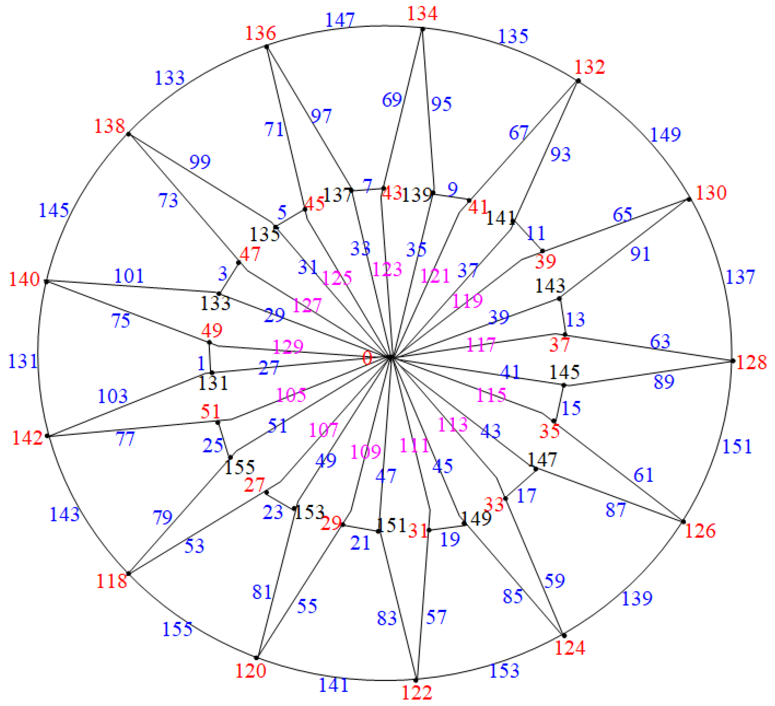 Axioms 14 00005 g012