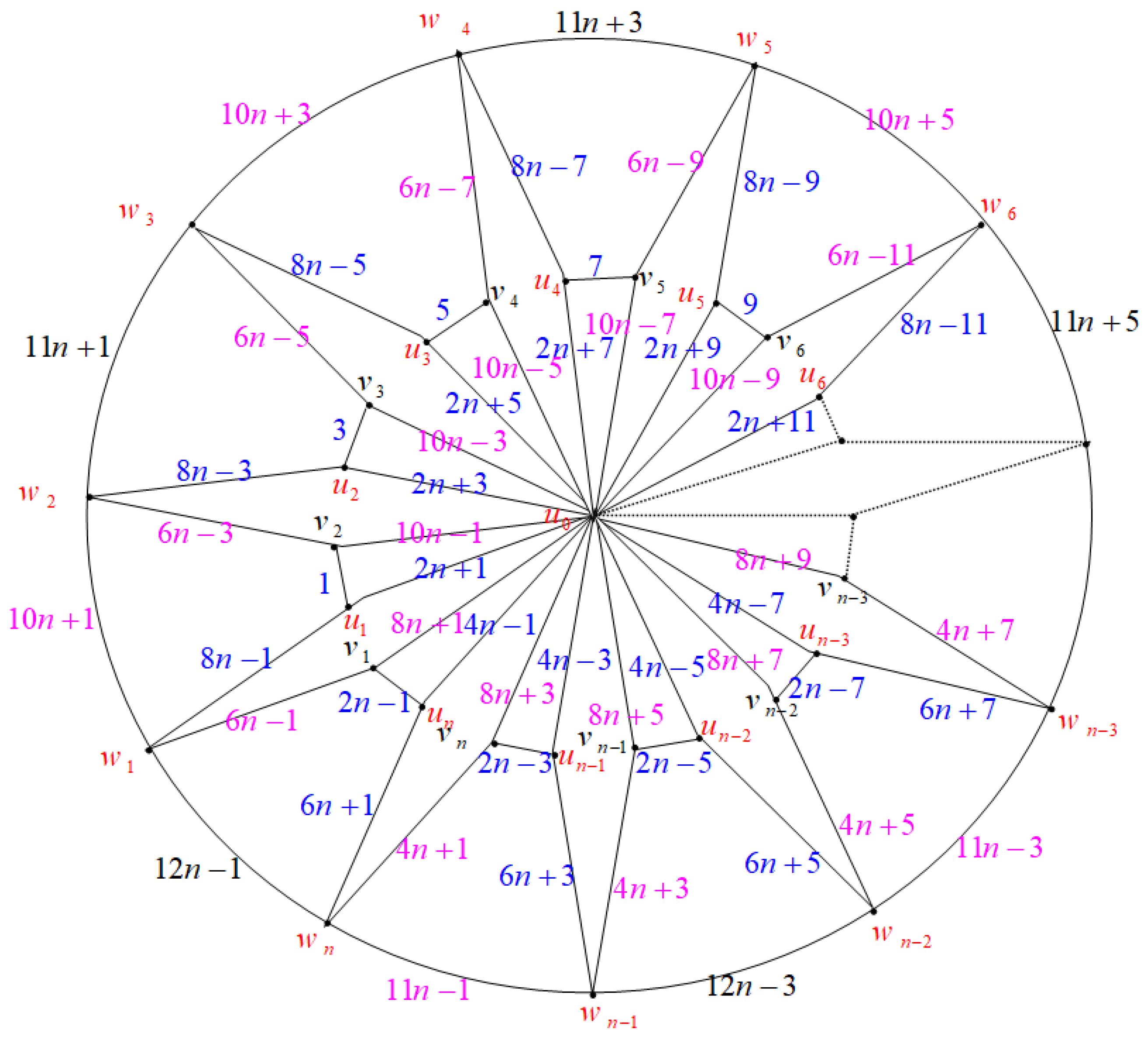 Axioms 14 00005 g013