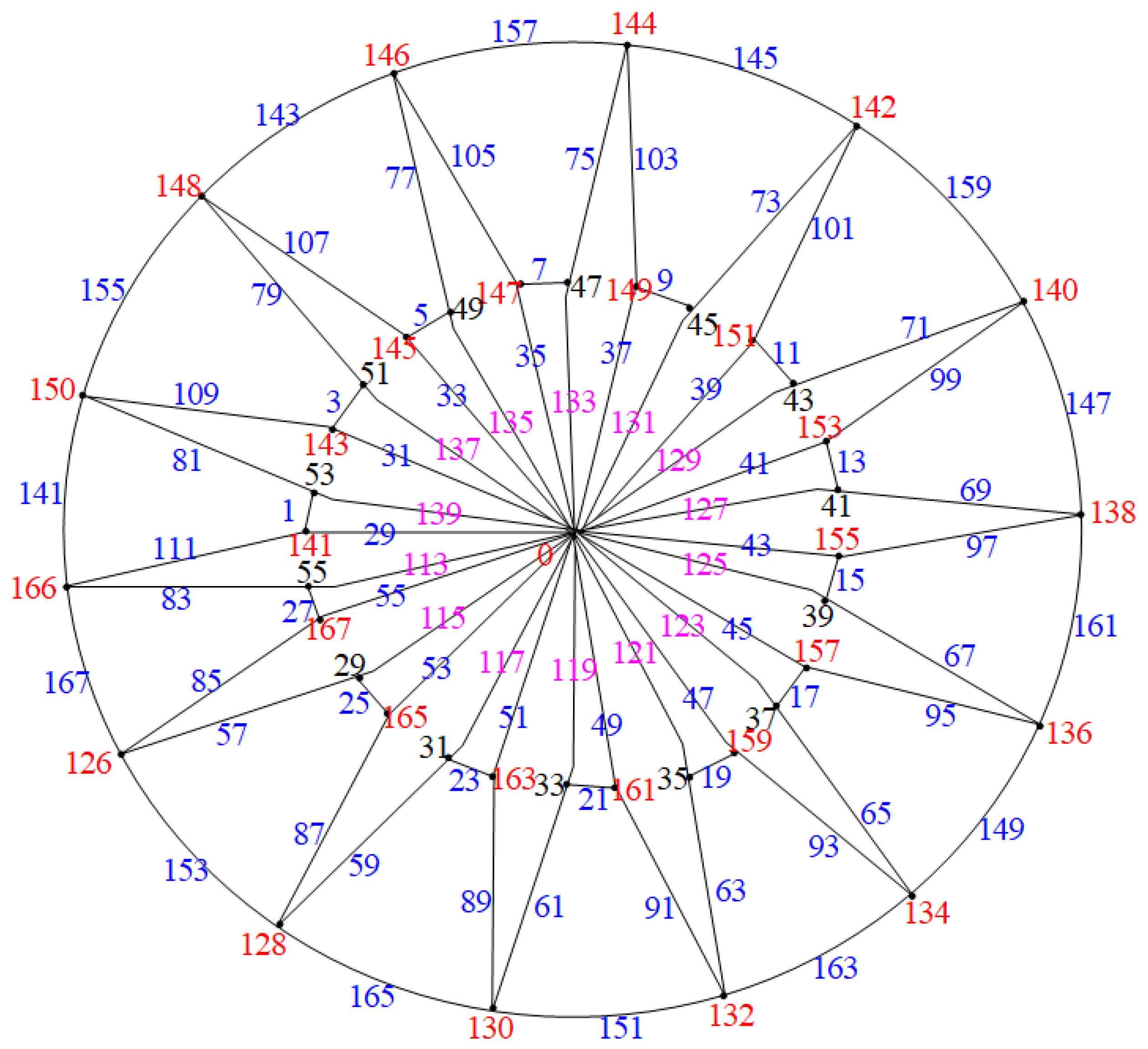 Axioms 14 00005 g014
