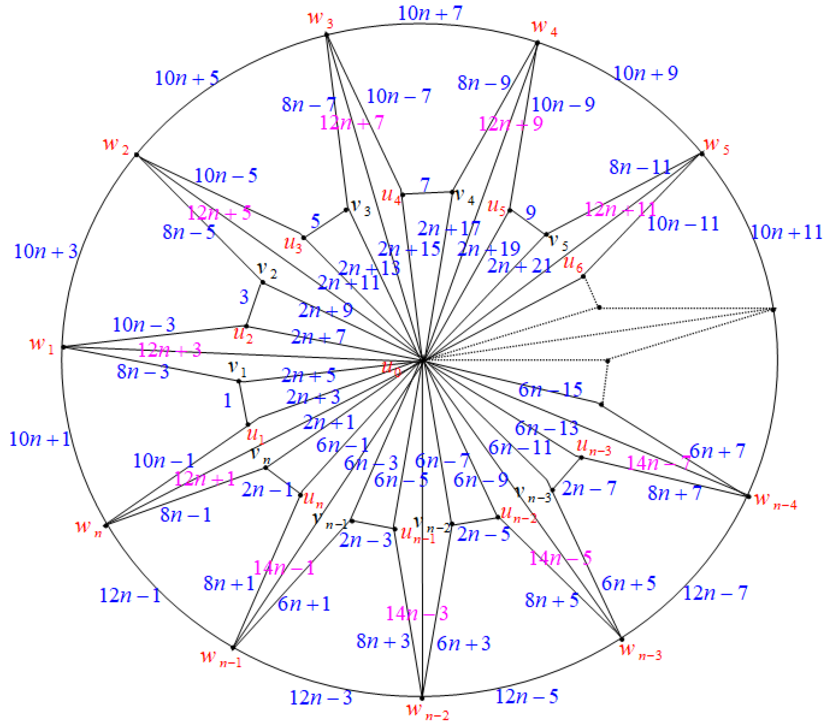 Axioms 14 00005 g015