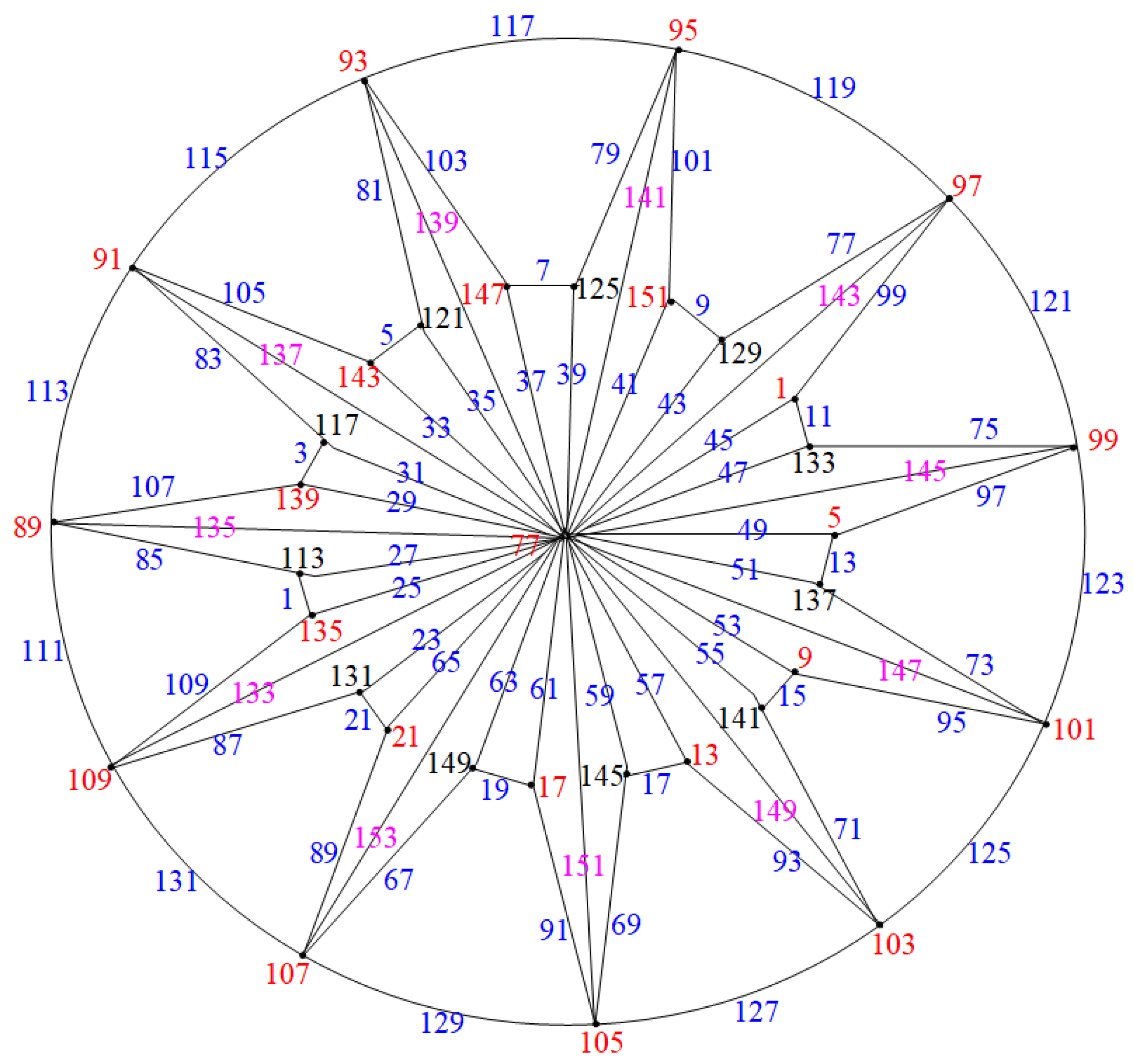 Axioms 14 00005 g016