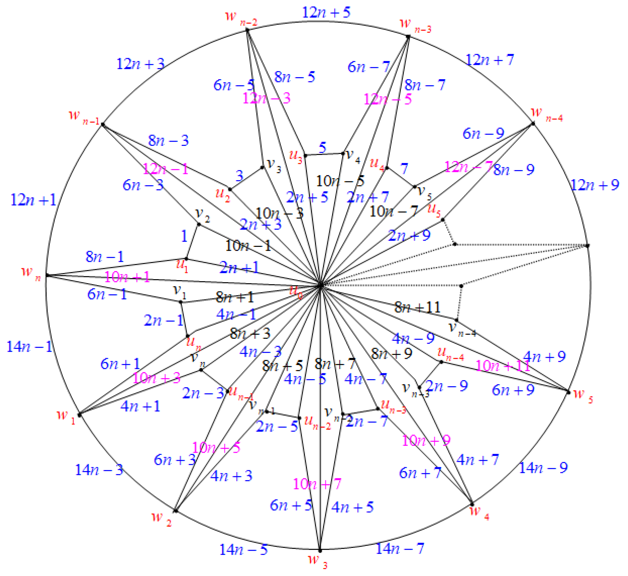 Axioms 14 00005 g017