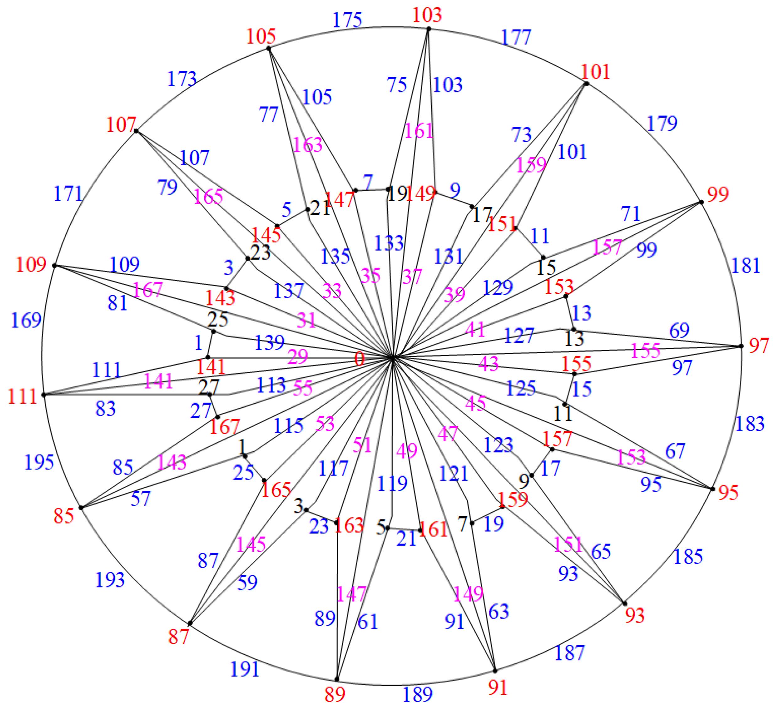 Axioms 14 00005 g019