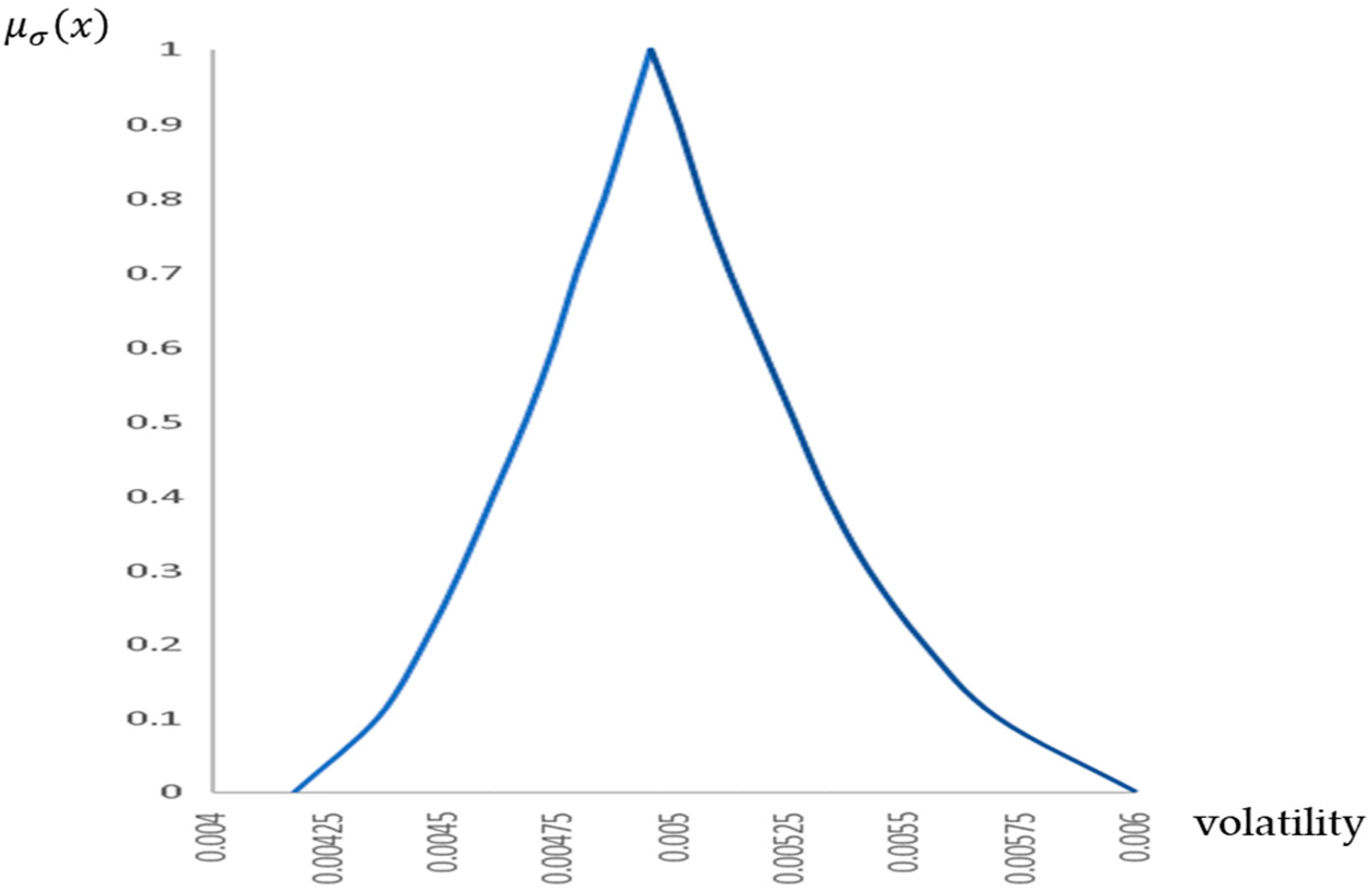 Axioms 14 00052 g005