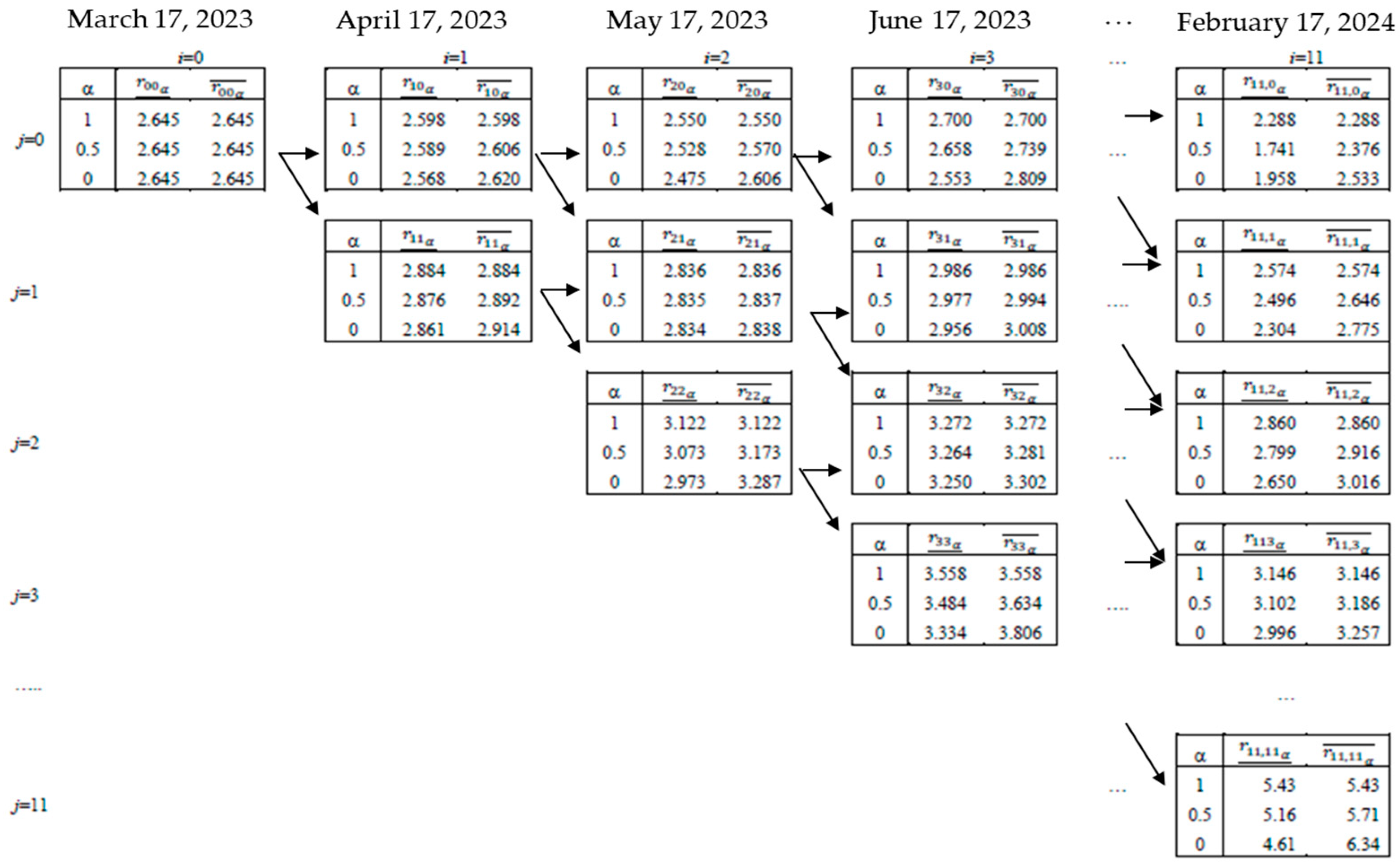 Axioms 14 00052 g006