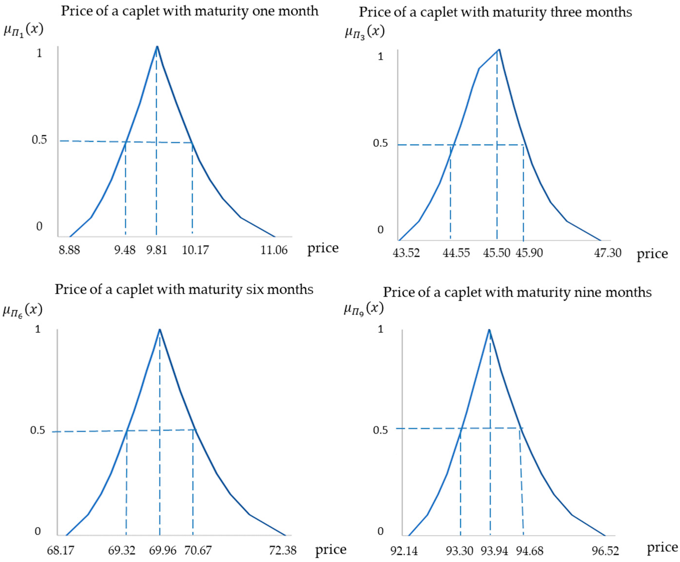 Axioms 14 00052 g007