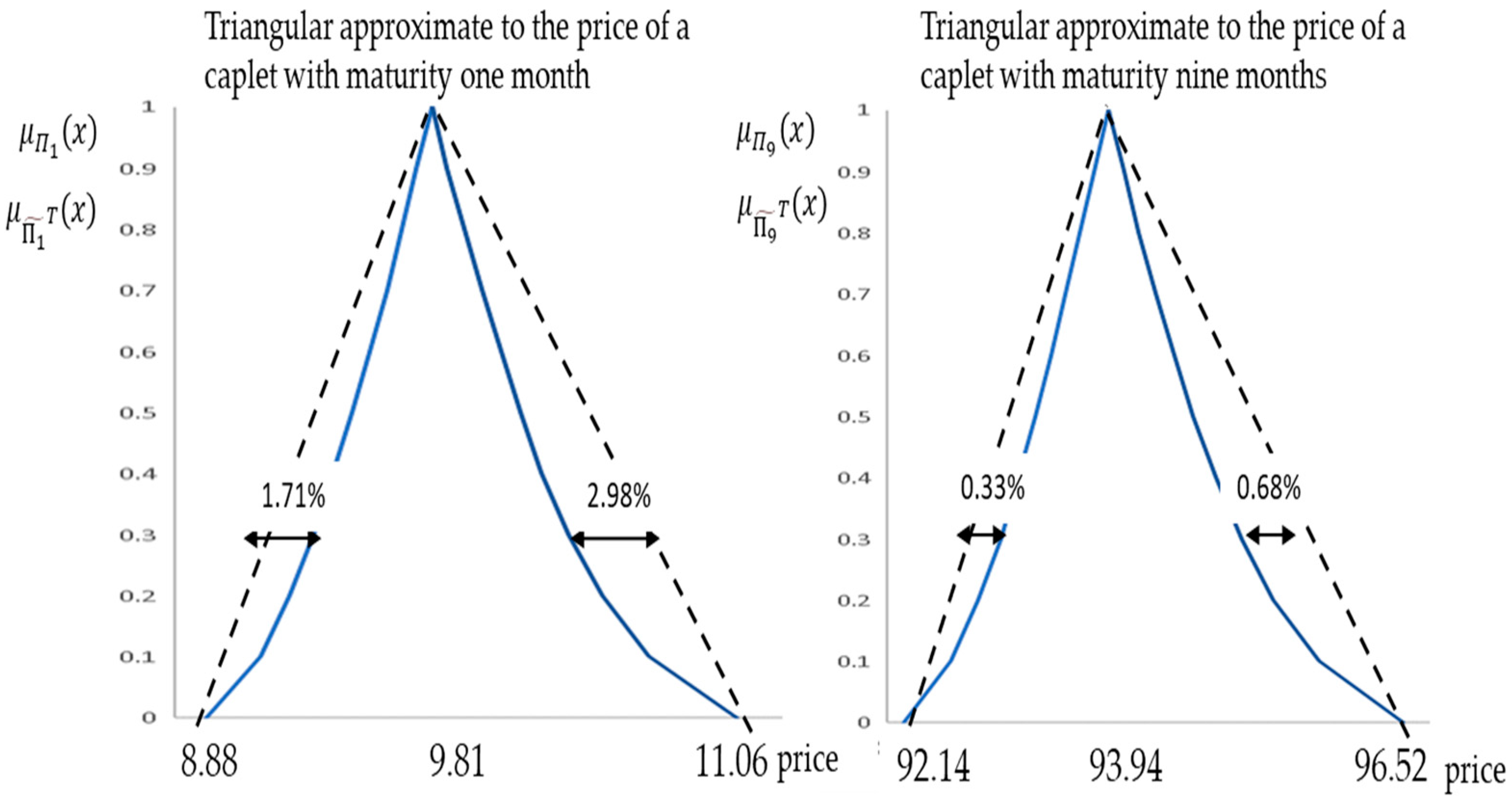 Axioms 14 00052 g010