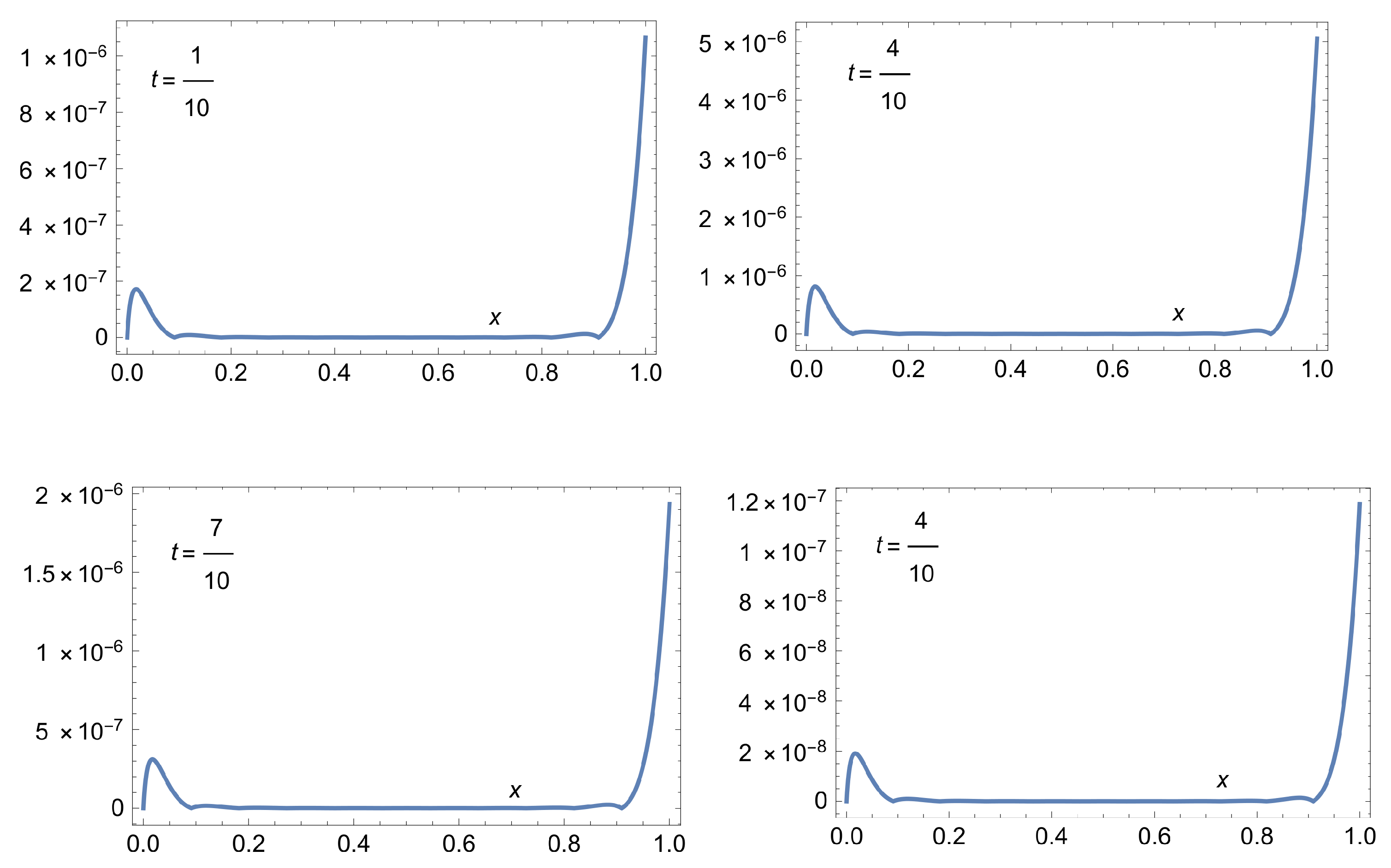 Axioms 14 00114 g002