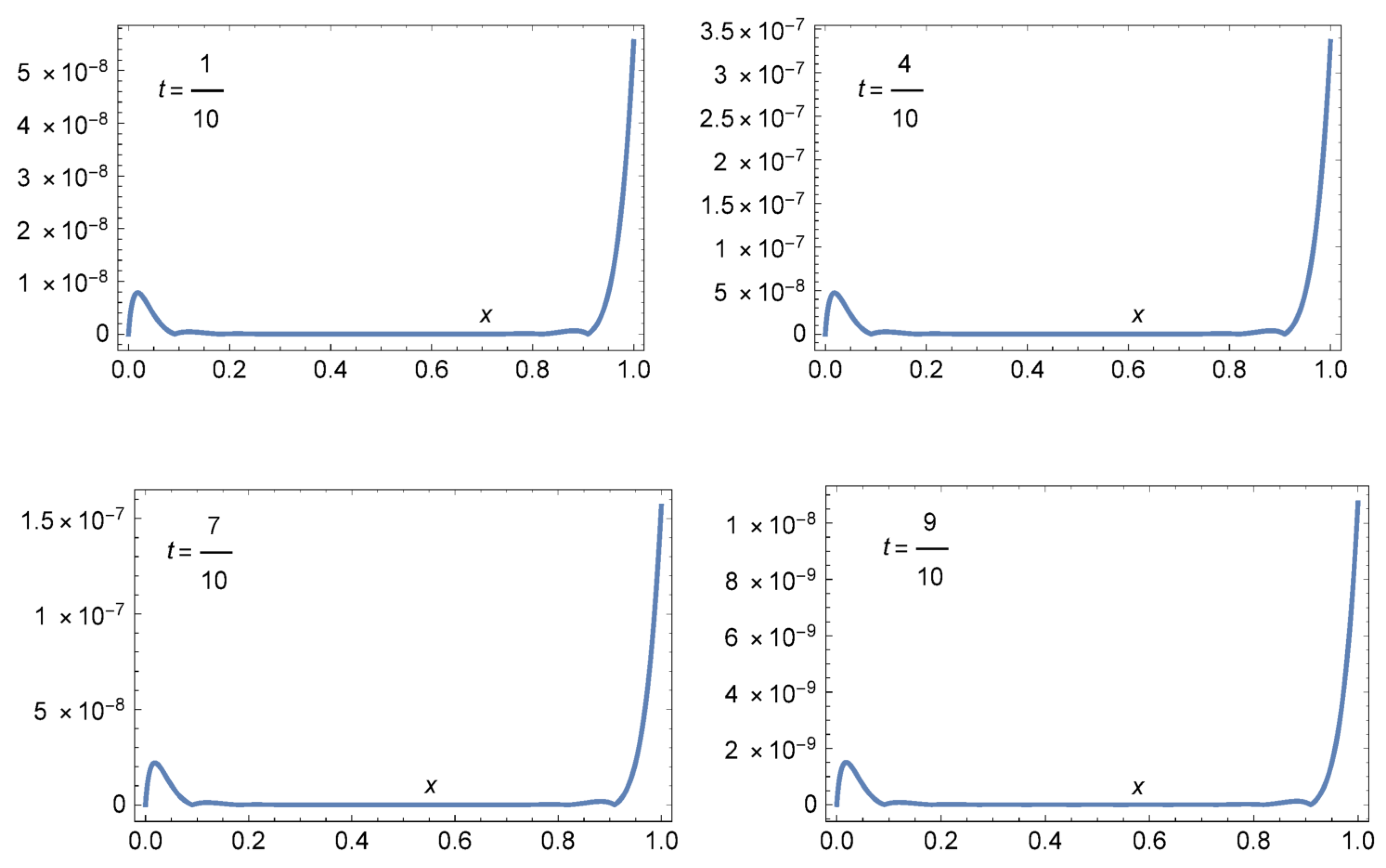 Axioms 14 00114 g003